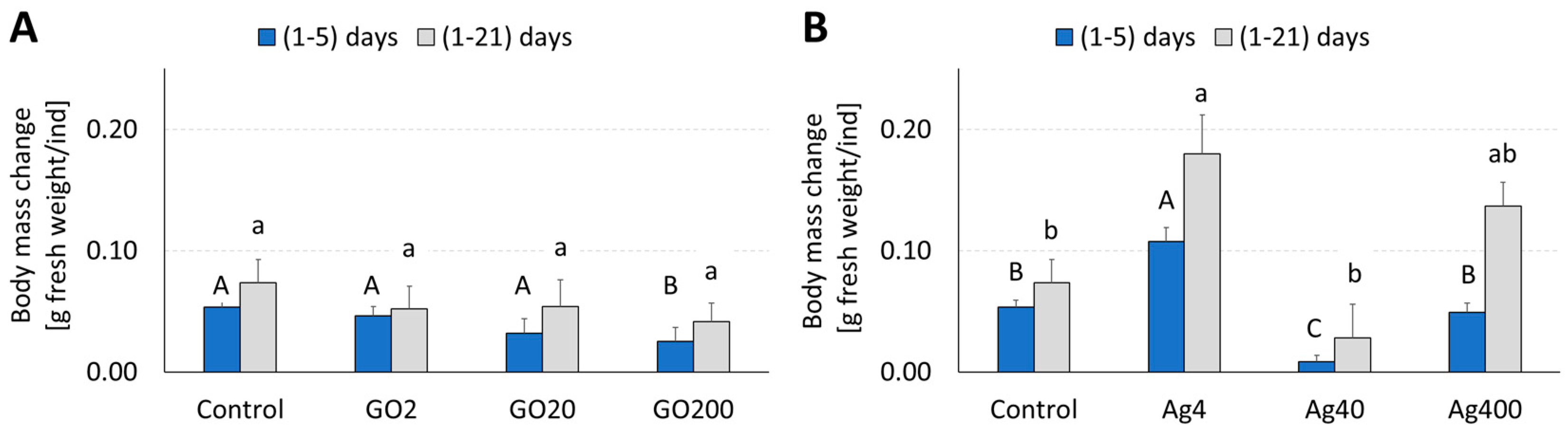 Insects 15 00089 g002