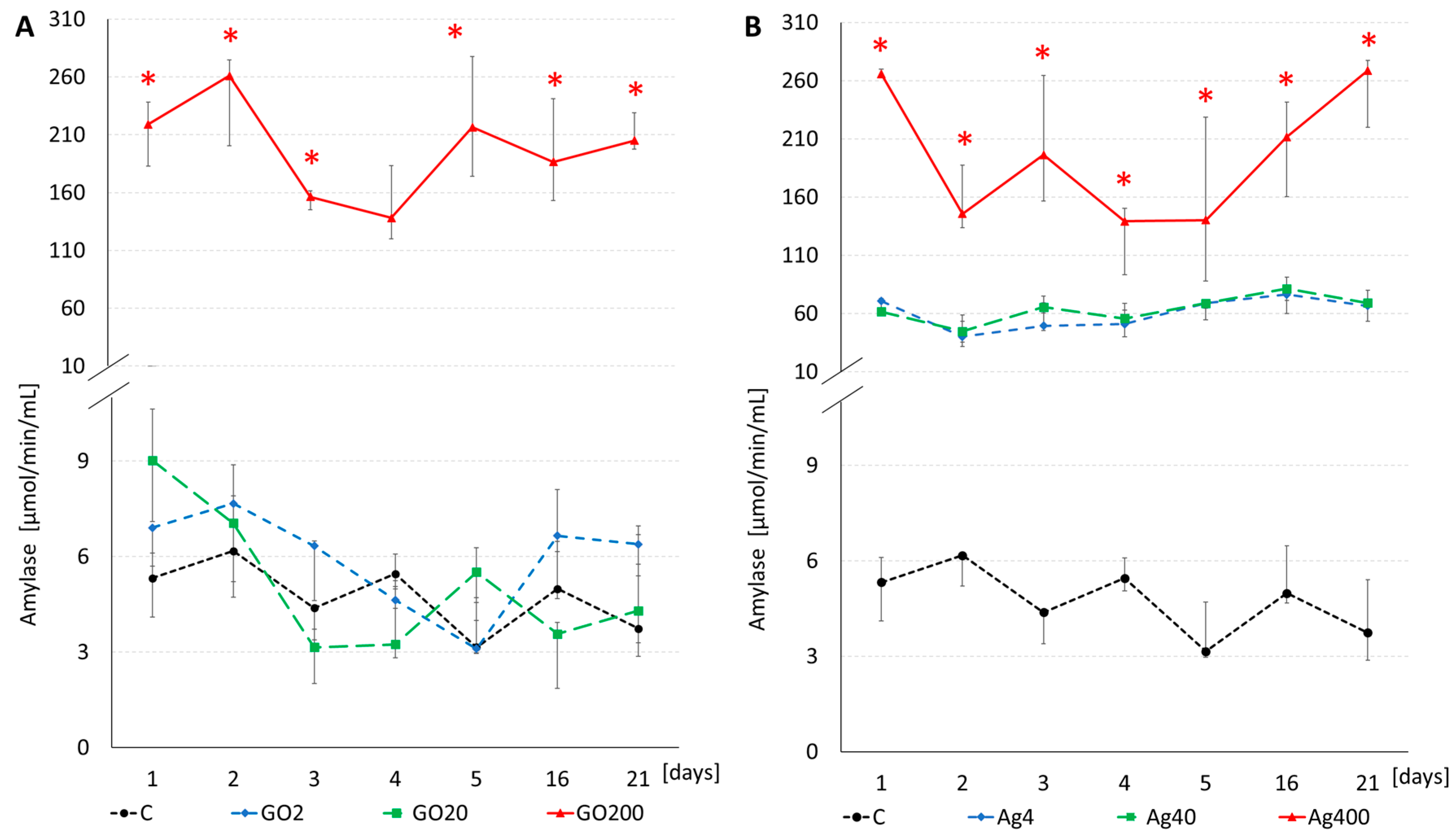 Insects 15 00089 g007