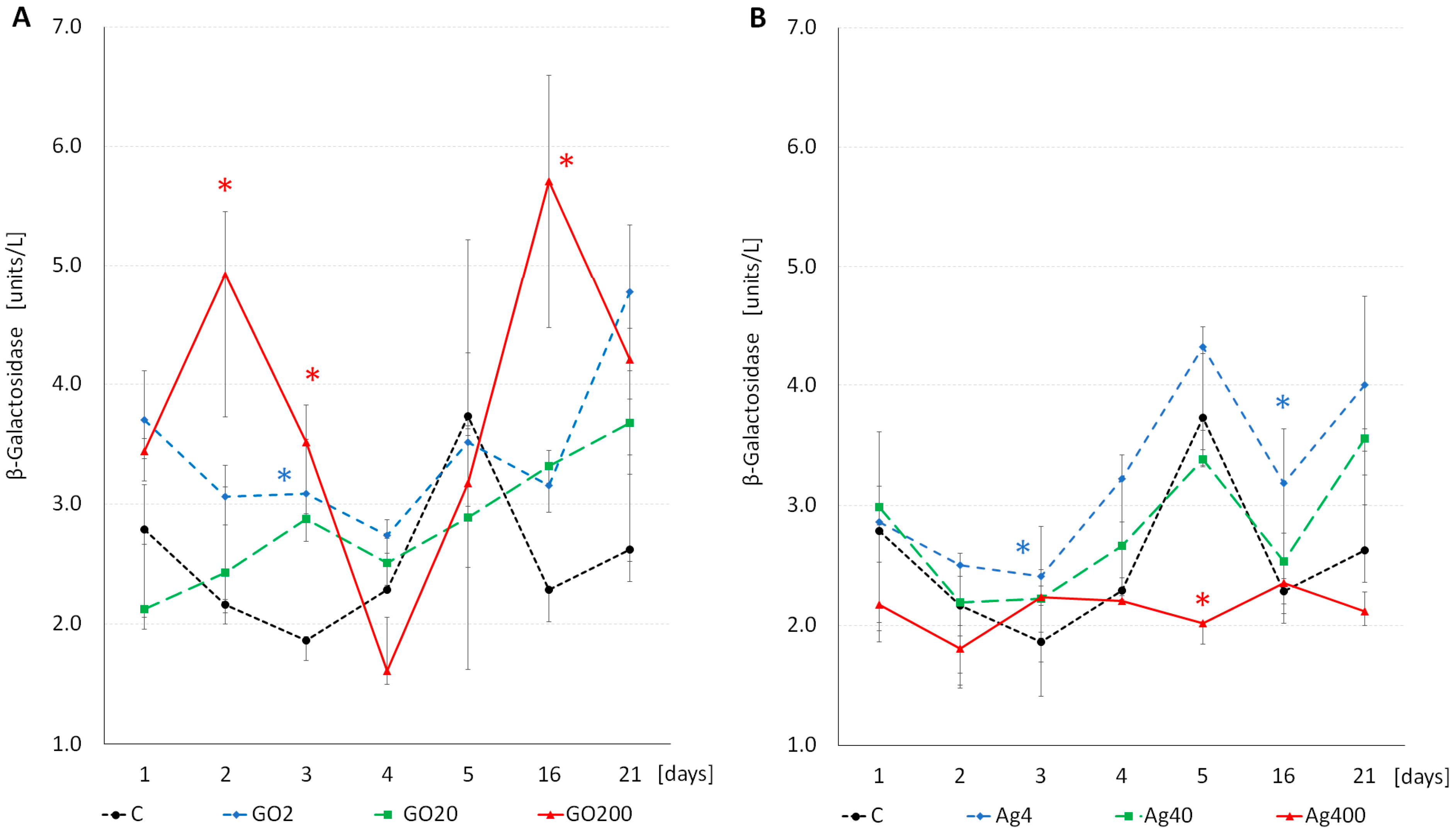Insects 15 00089 g010