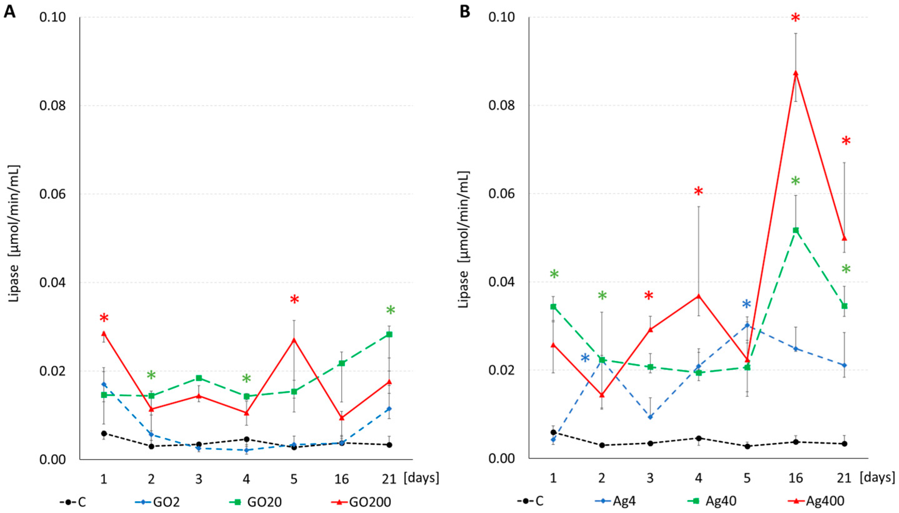 Insects 15 00089 g012