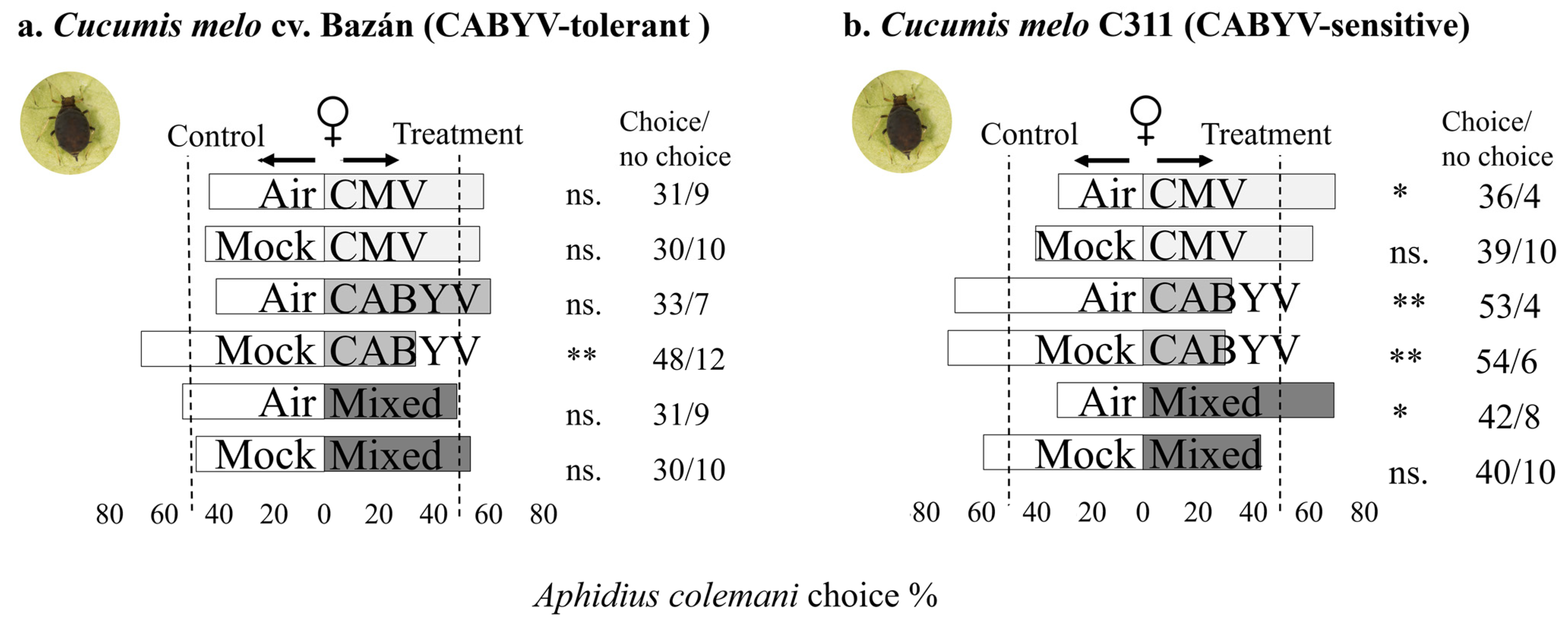 Insects 15 00092 g003 Insects 15 00092 g003