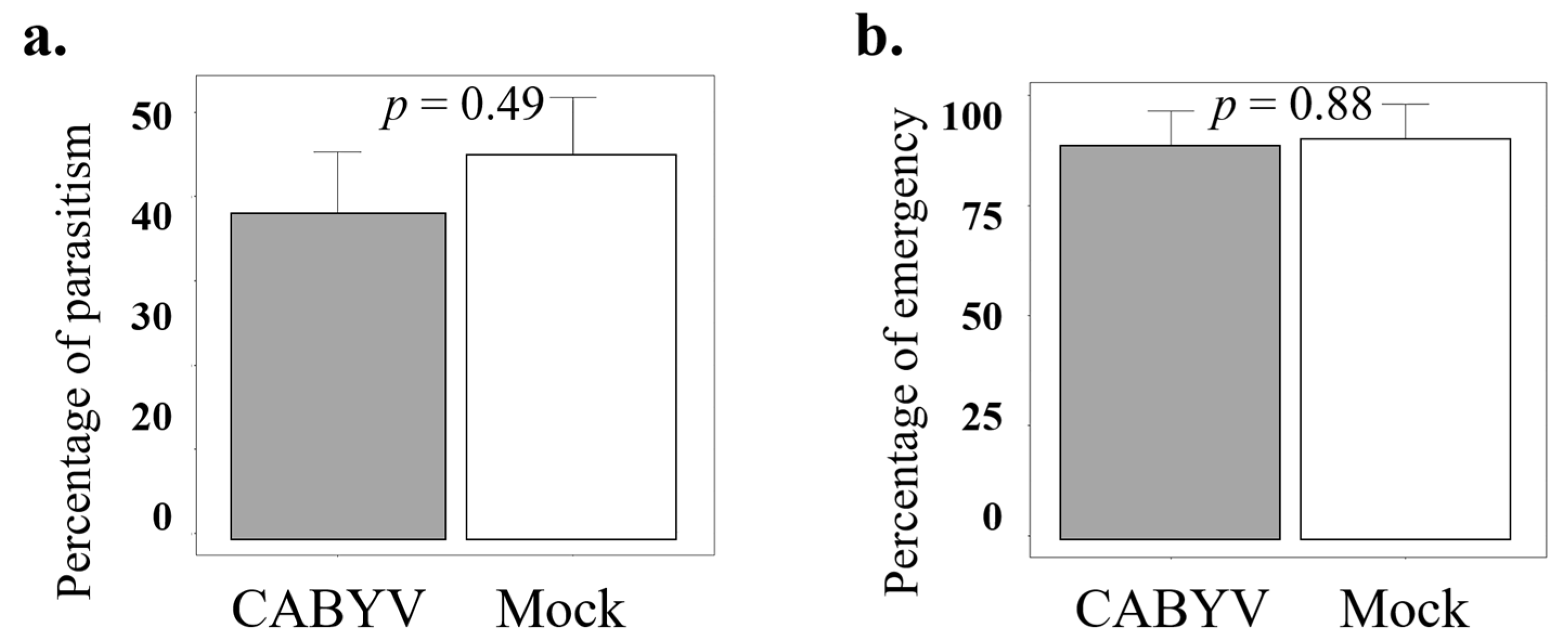 Insects 15 00092 g004 Insects 15 00092 g004