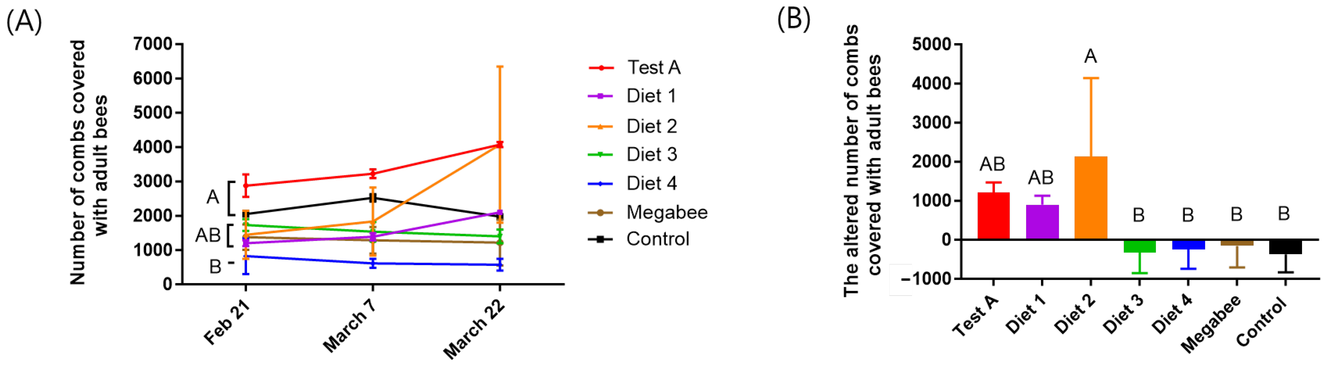 Insects 15 00101 g003