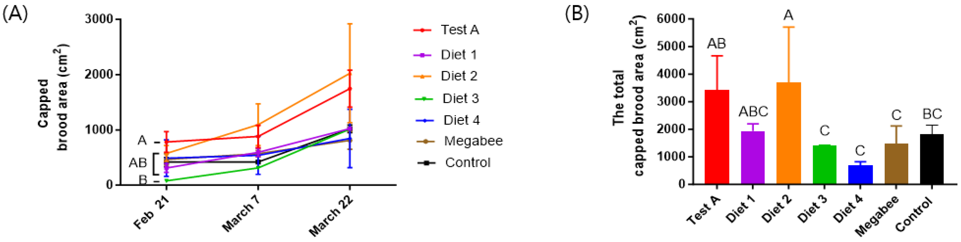 Insects 15 00101 g004