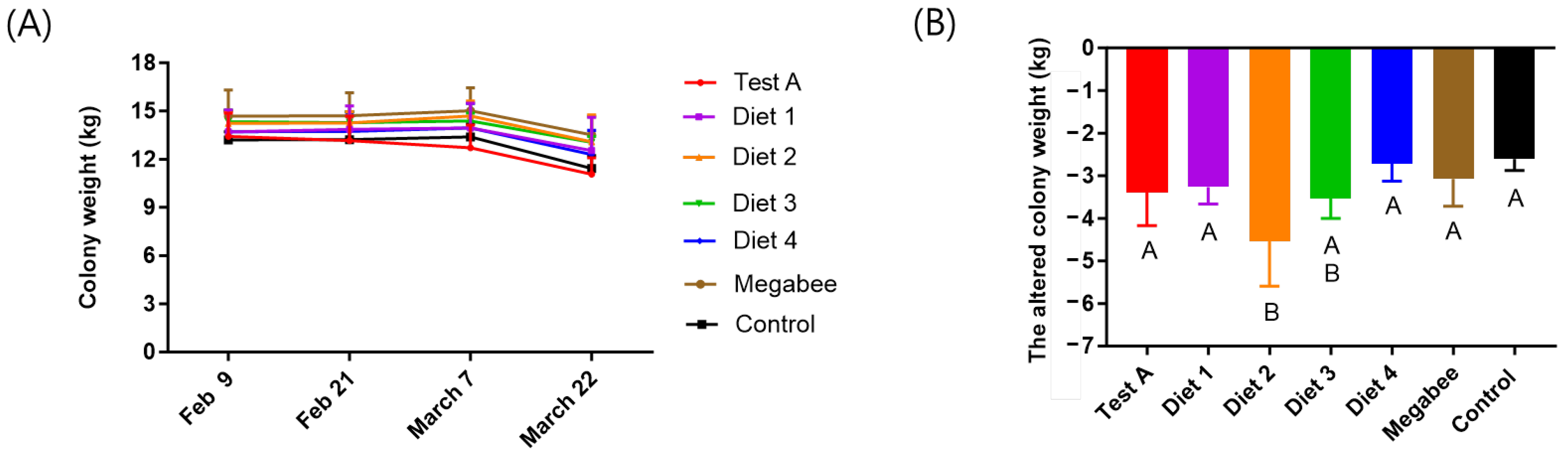 Insects 15 00101 g005