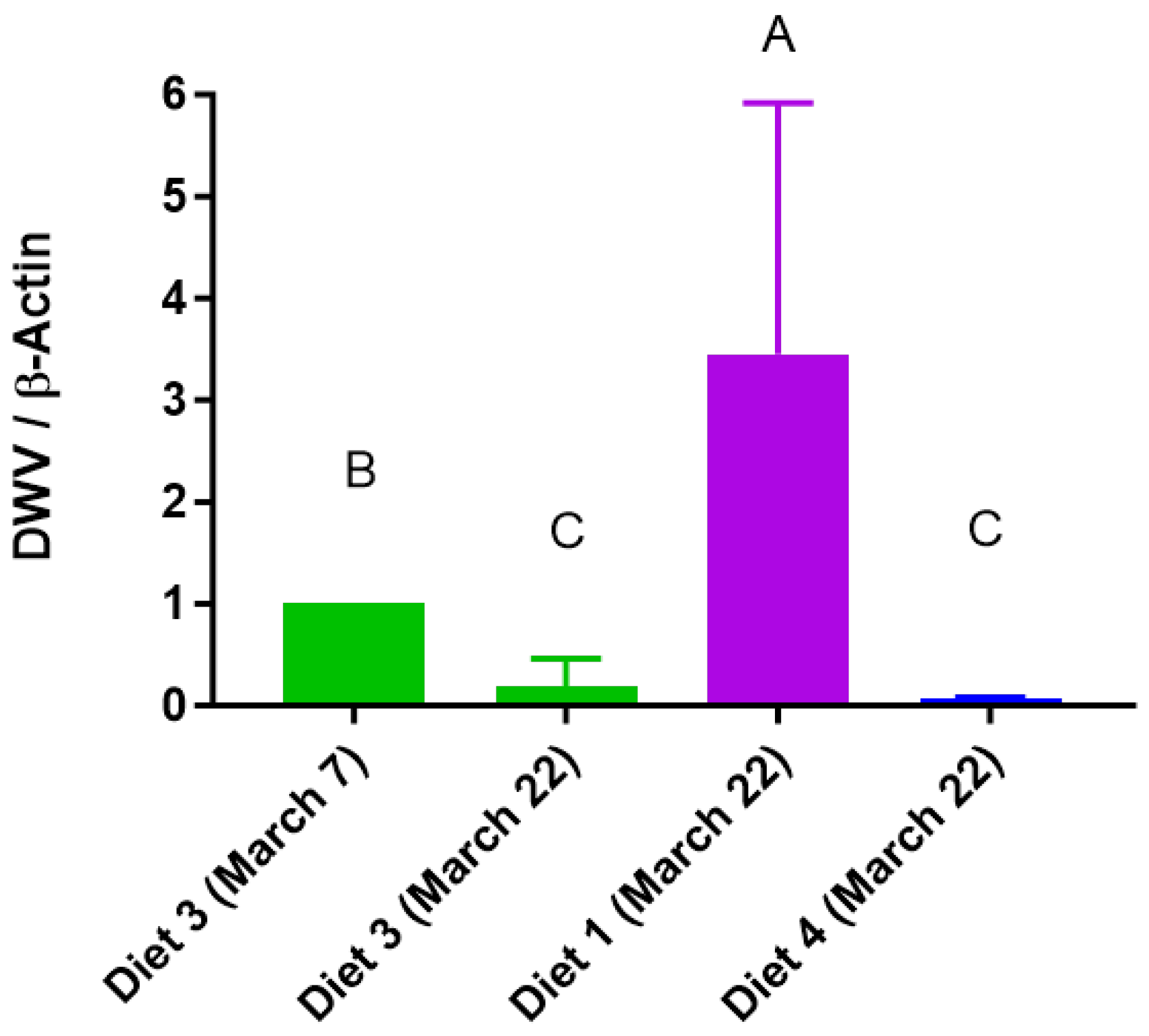 Insects 15 00101 g008