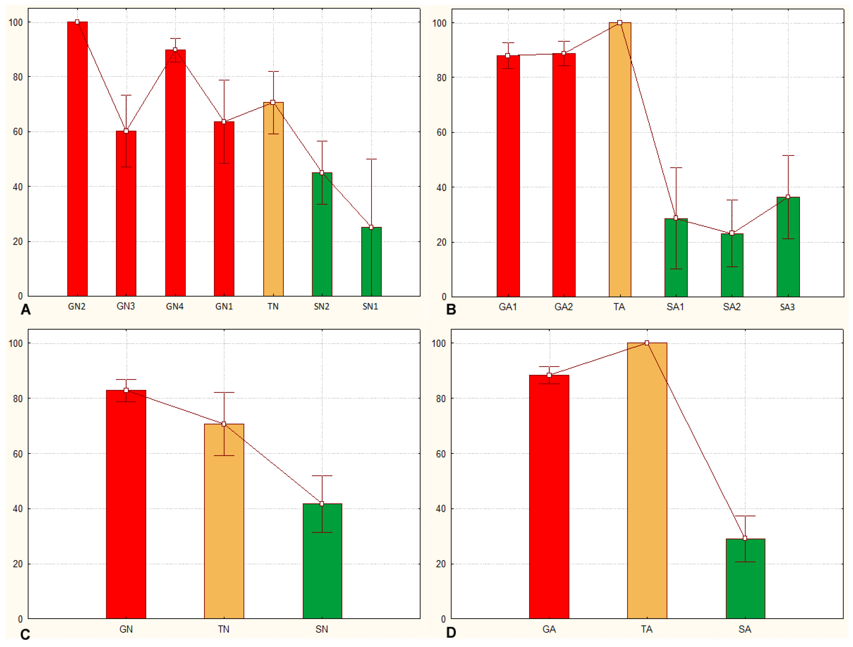 Insects 15 00102 g006