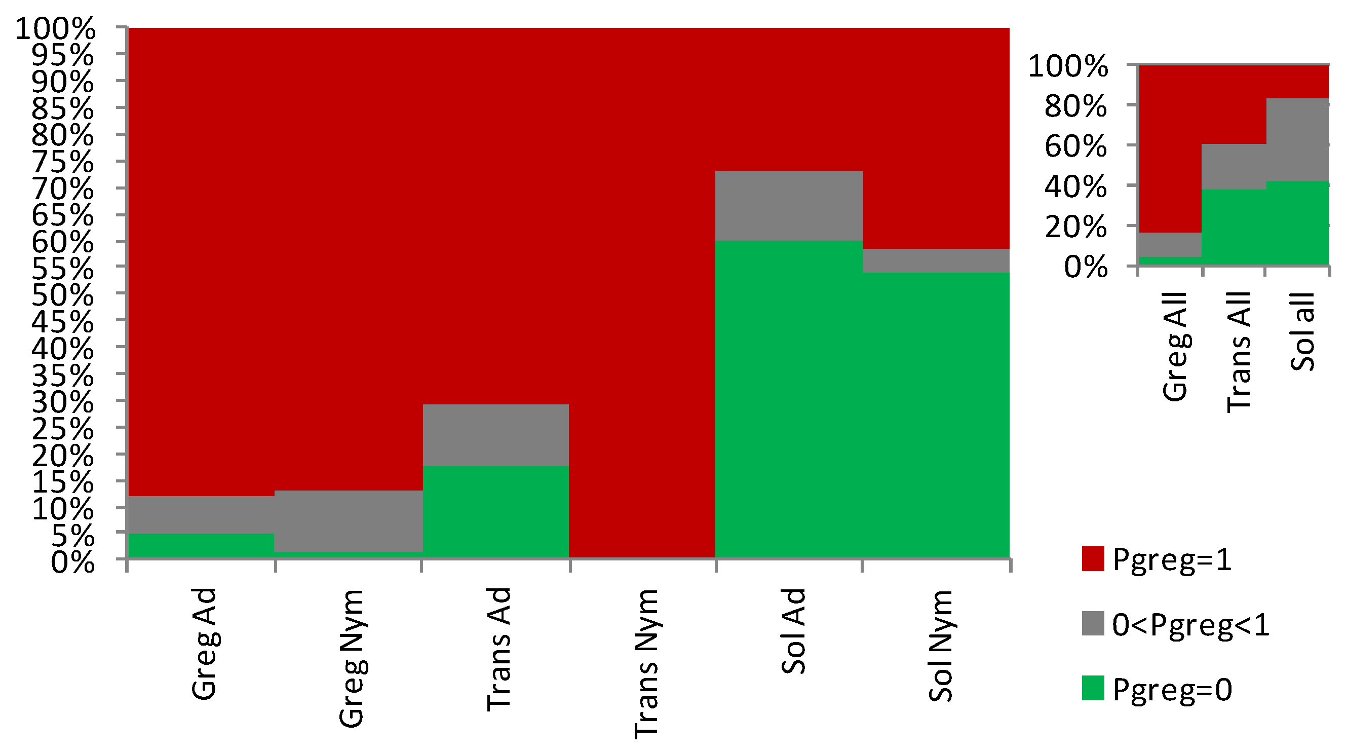 Insects 15 00102 g007