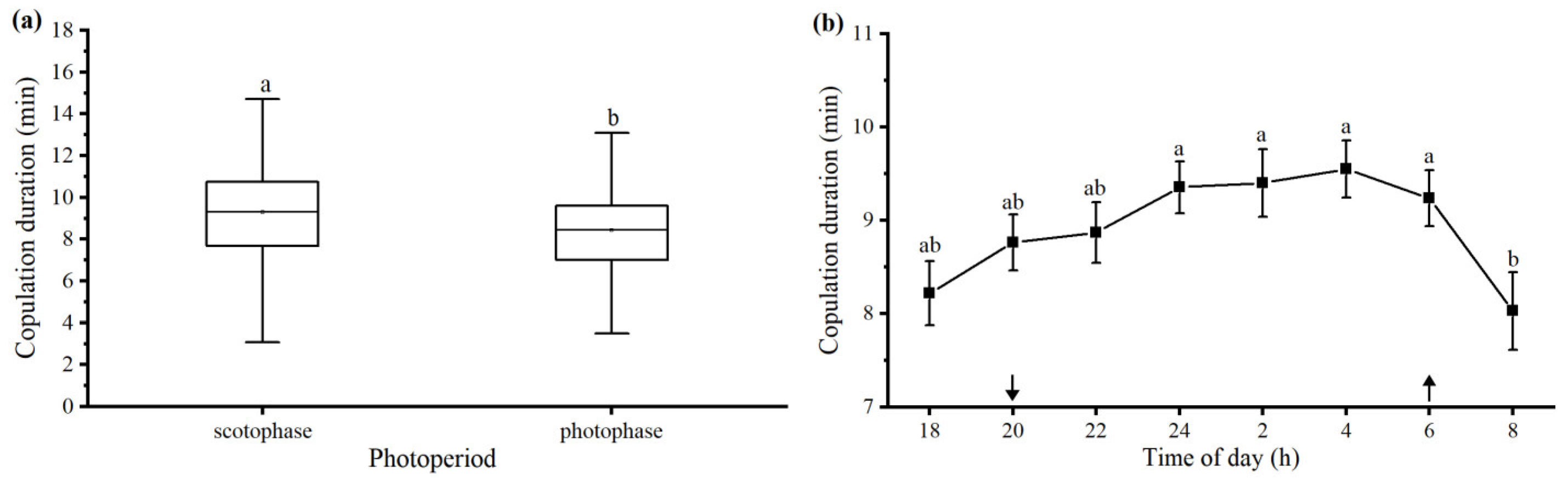 Insects 15 00104 g007