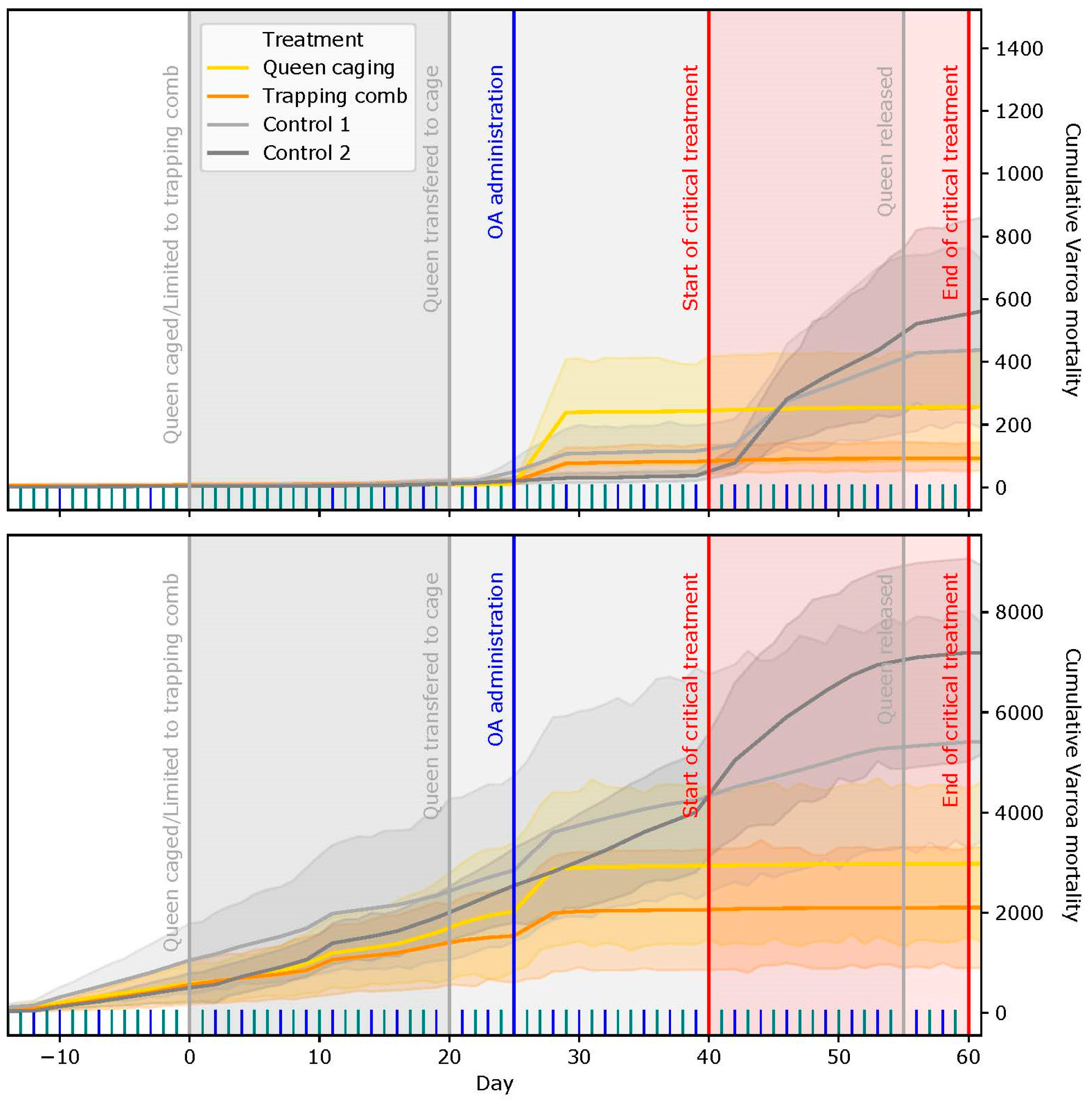 Insects 15 00115 g004