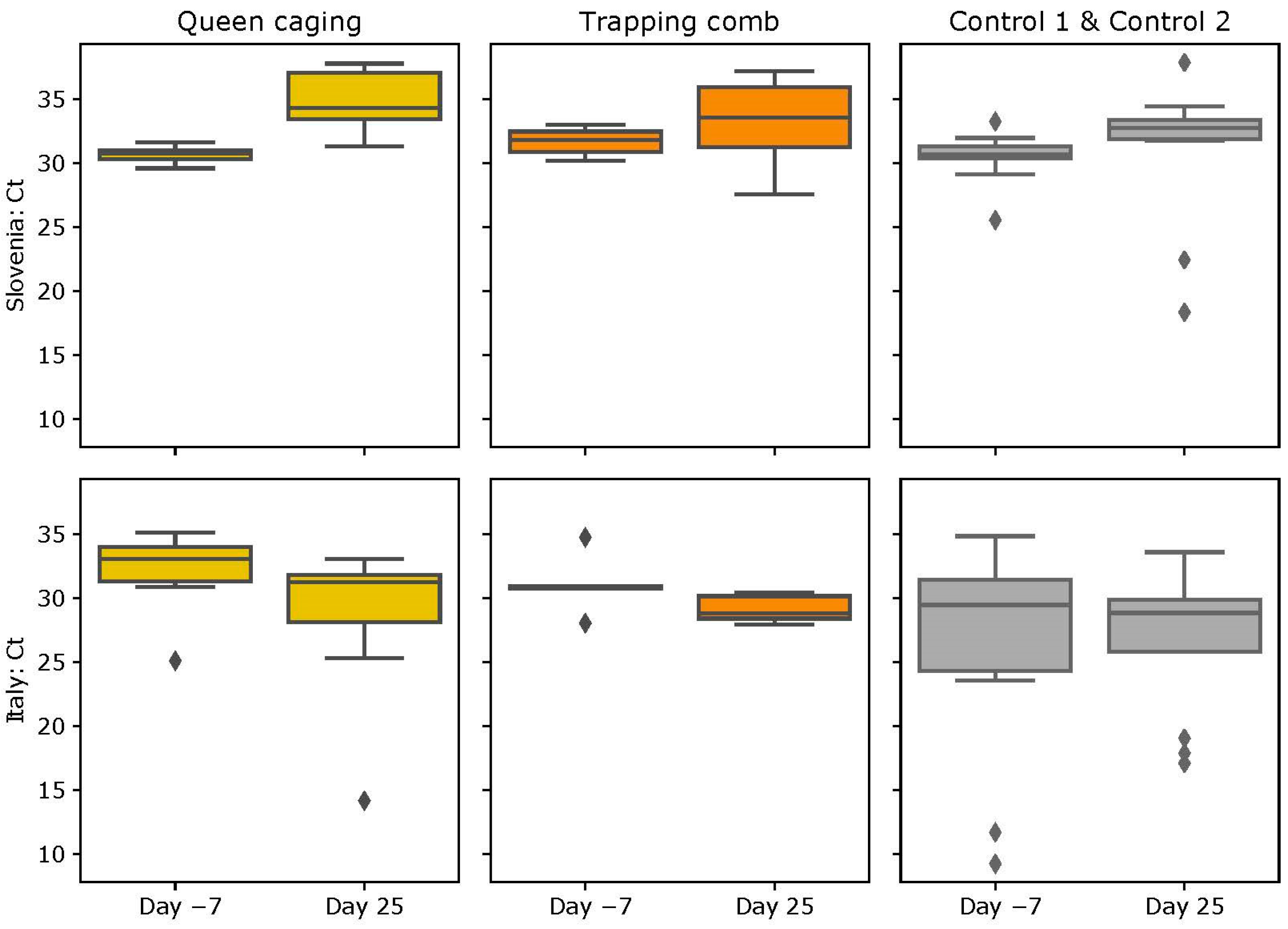 Insects 15 00115 g006