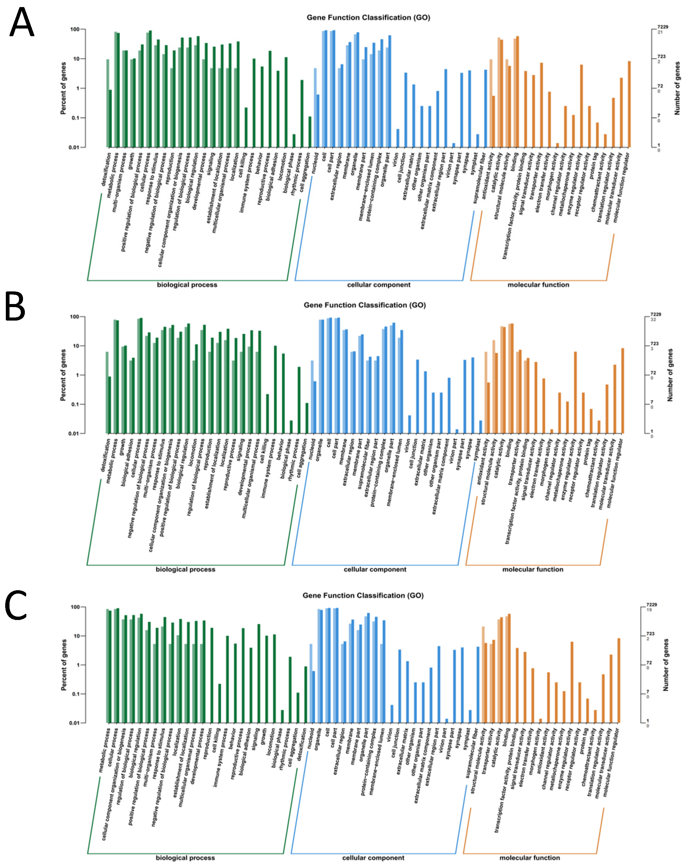 Insects 15 00126 g002 Insects 15 00126 g002