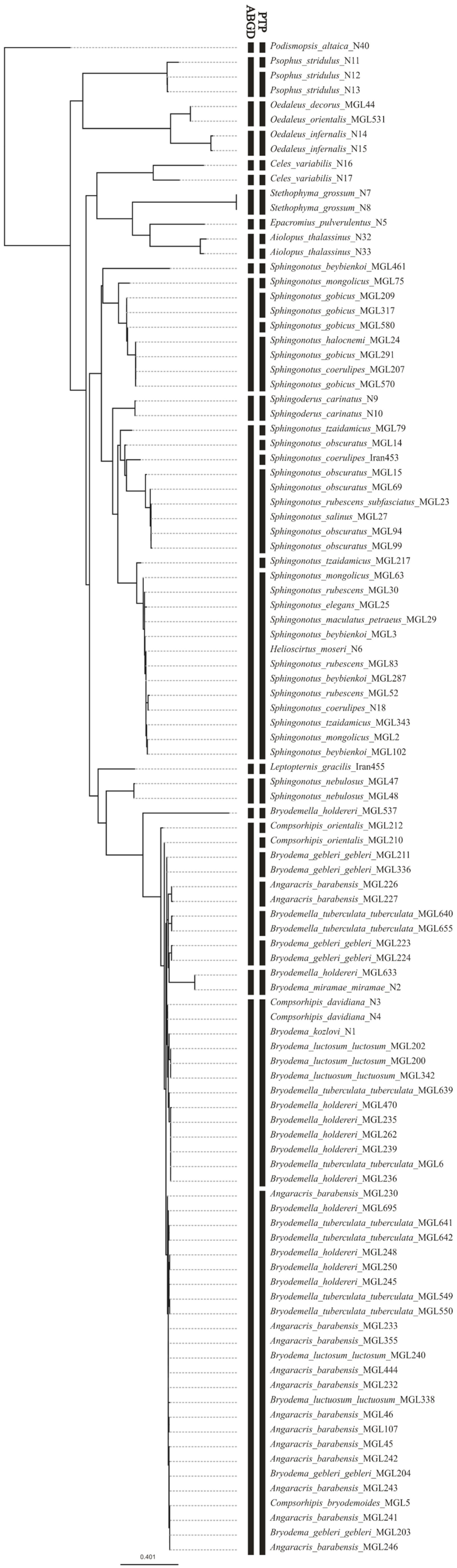 Insects 15 00128 g003 Insects 15 00128 g003