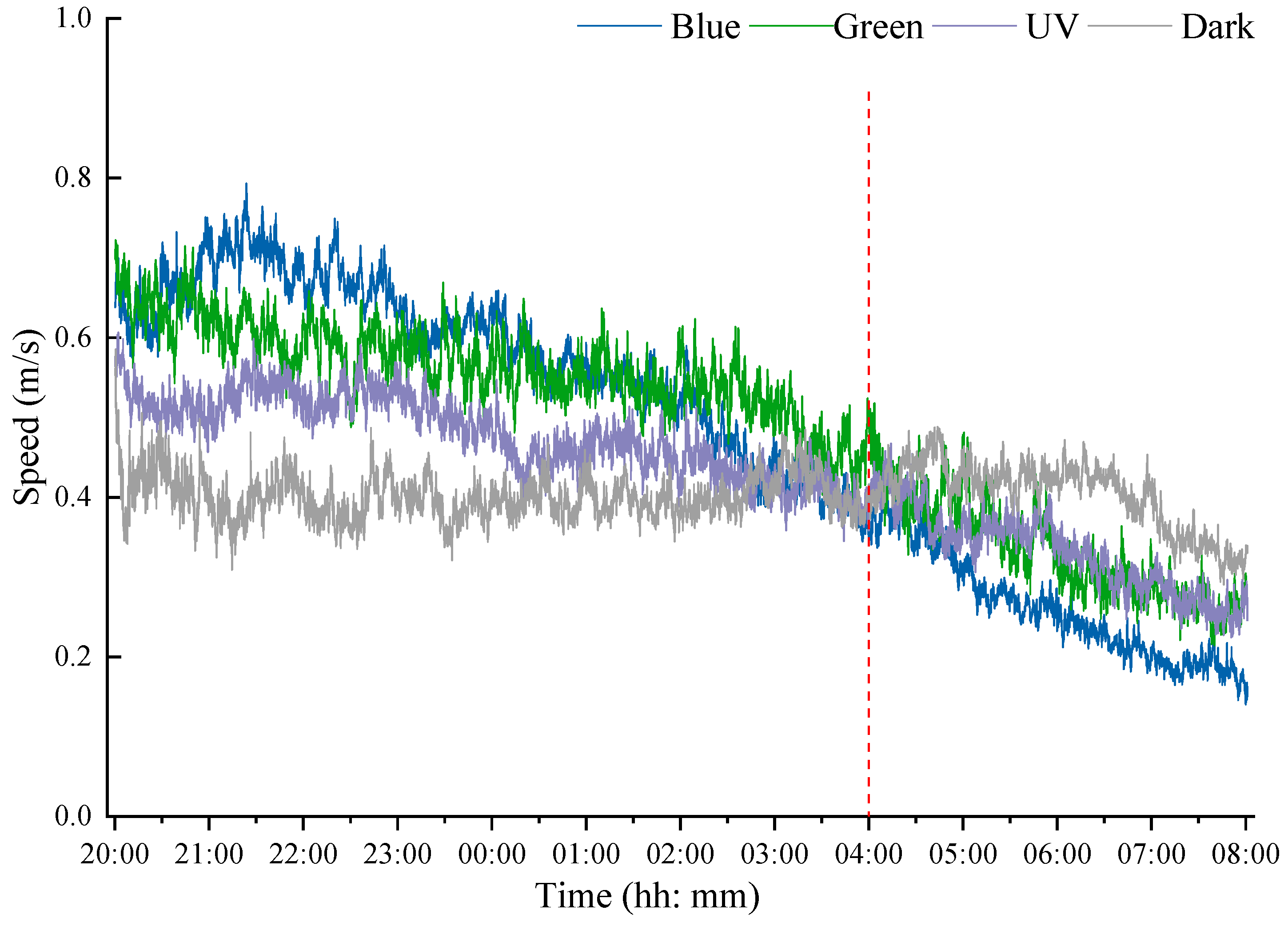 Insects 15 00129 g005