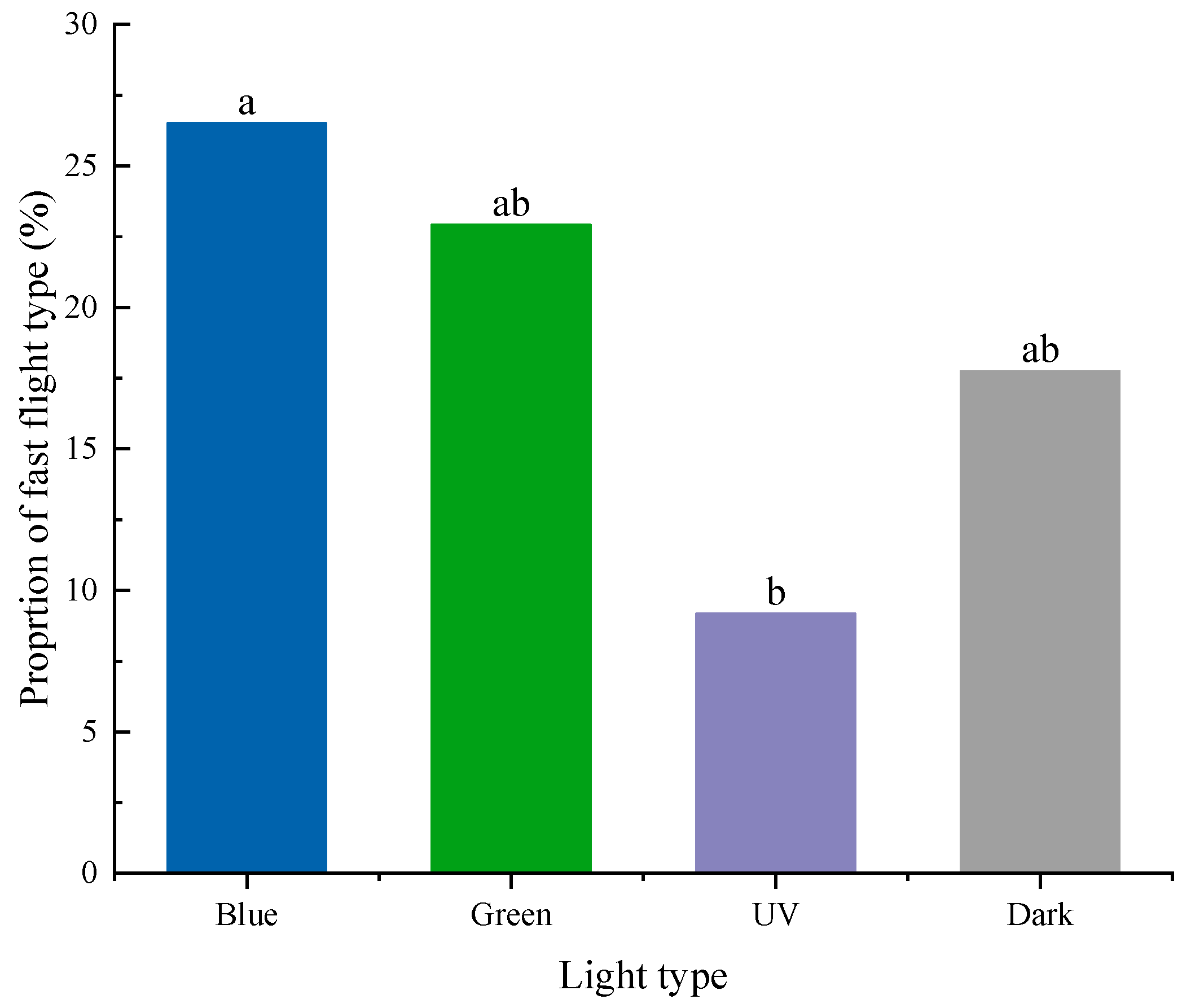 Insects 15 00129 g007