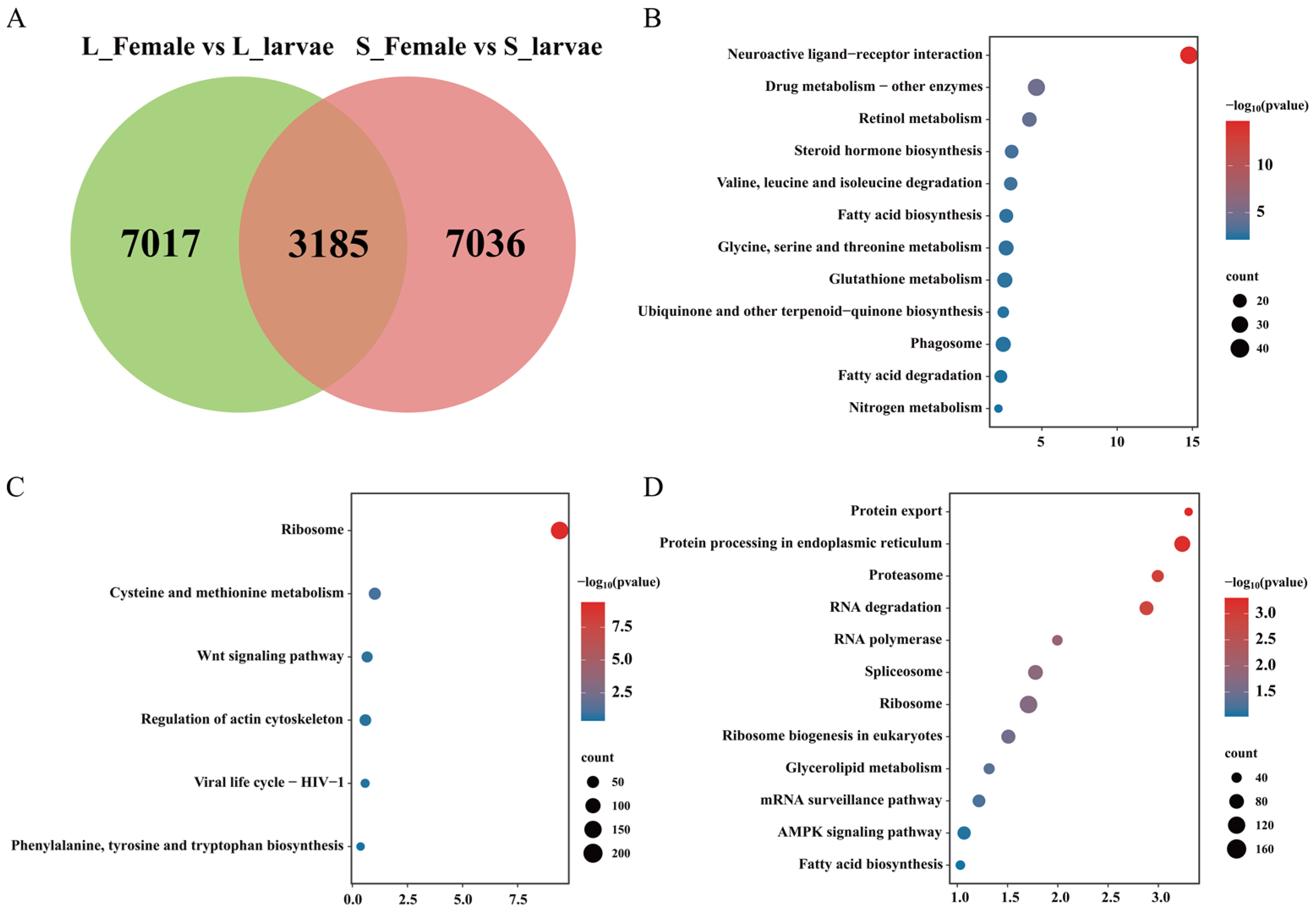 Insects 15 00136 g002