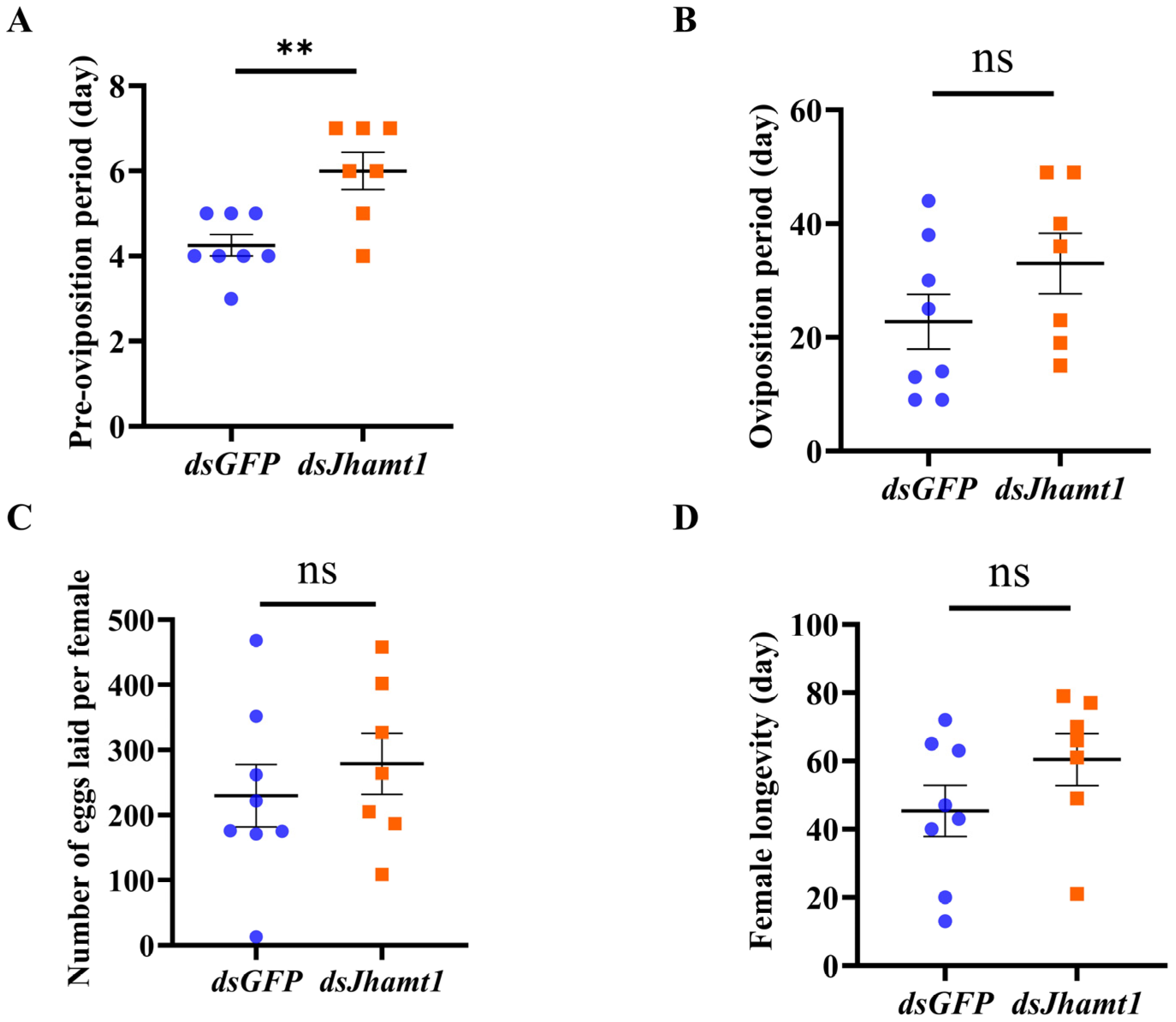 Insects 15 00136 g006