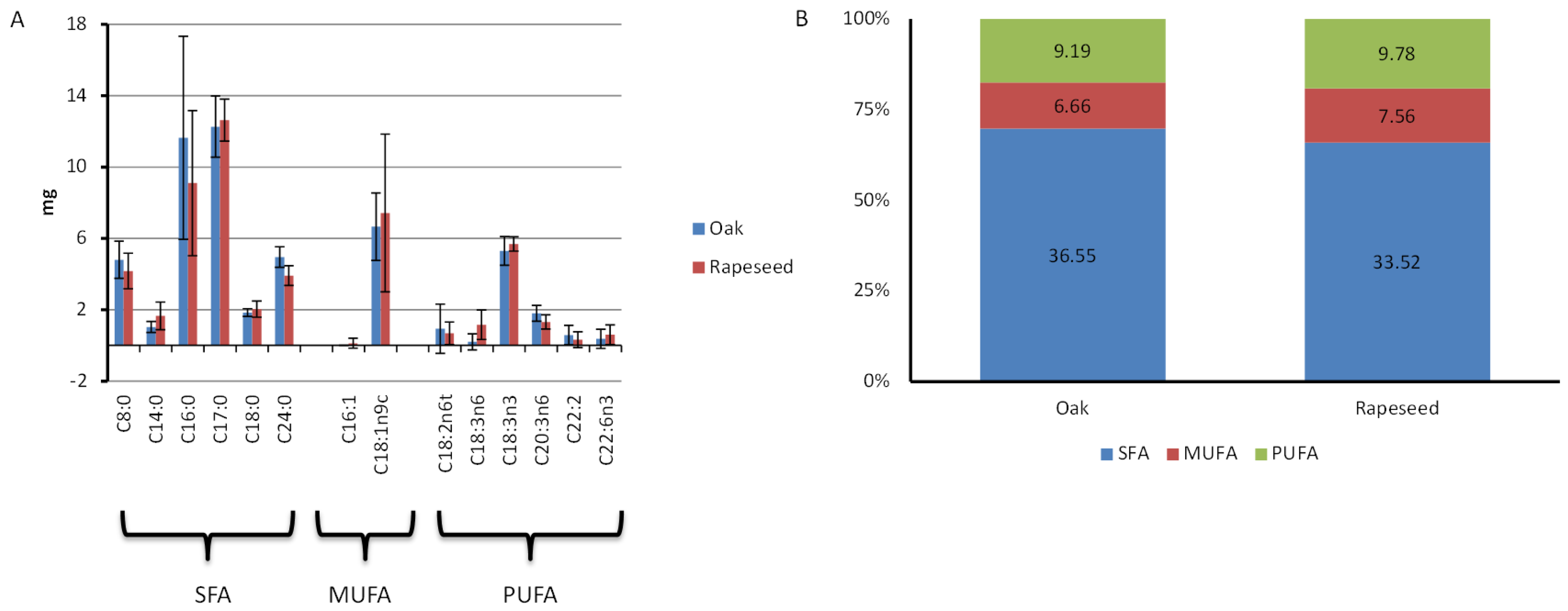 Insects 15 00141 g003