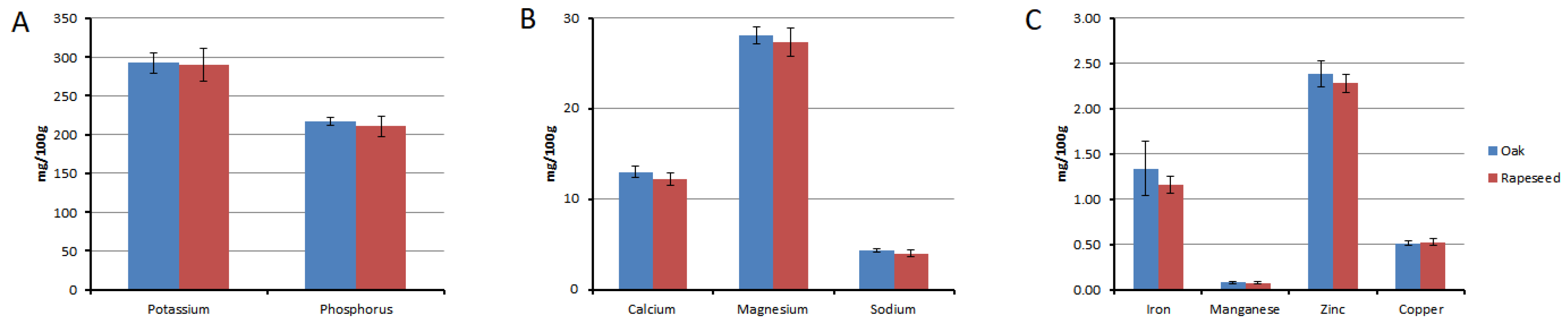 Insects 15 00141 g005