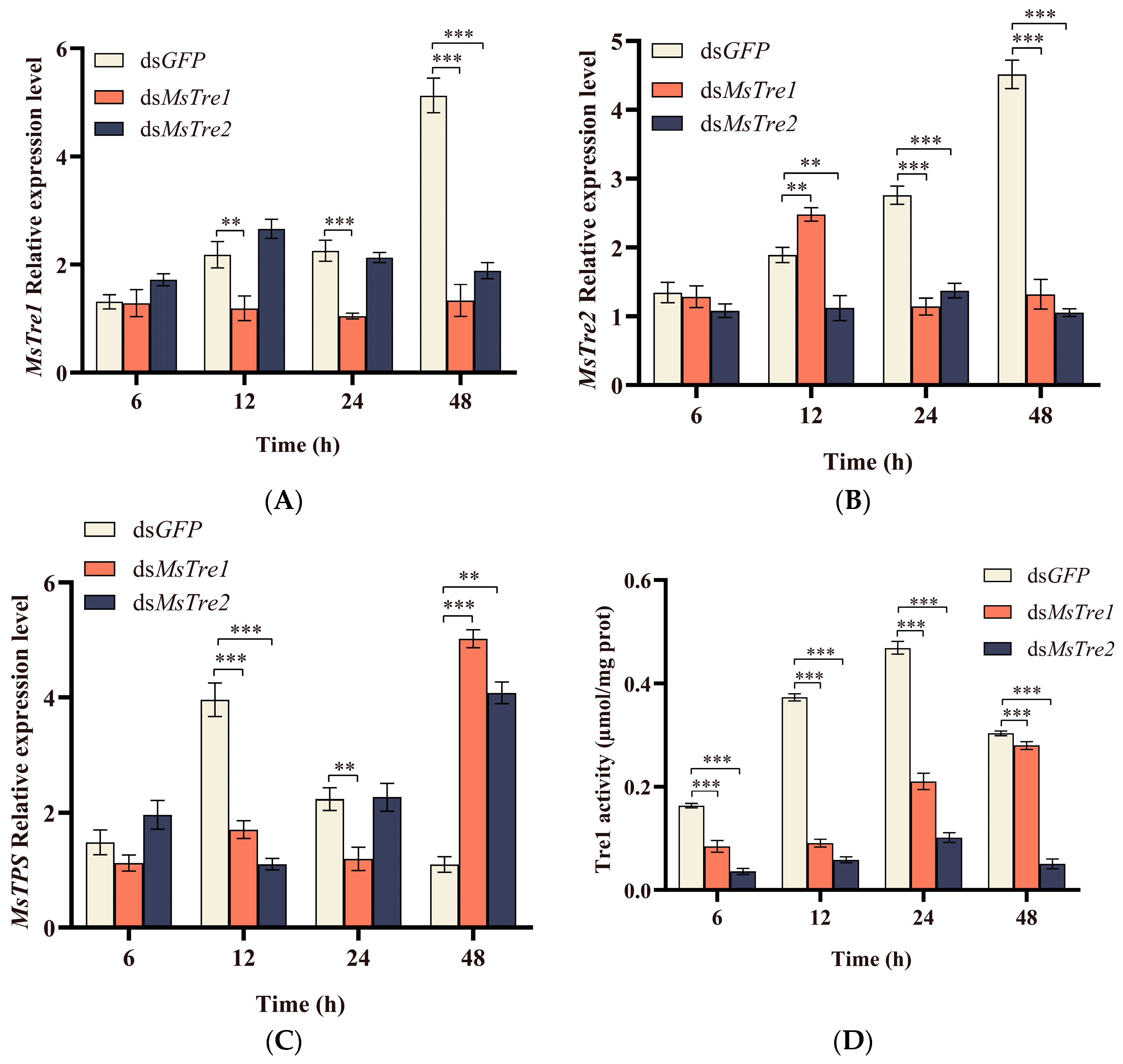 Insects 15 00142 g002a Insects 15 00142 g002a