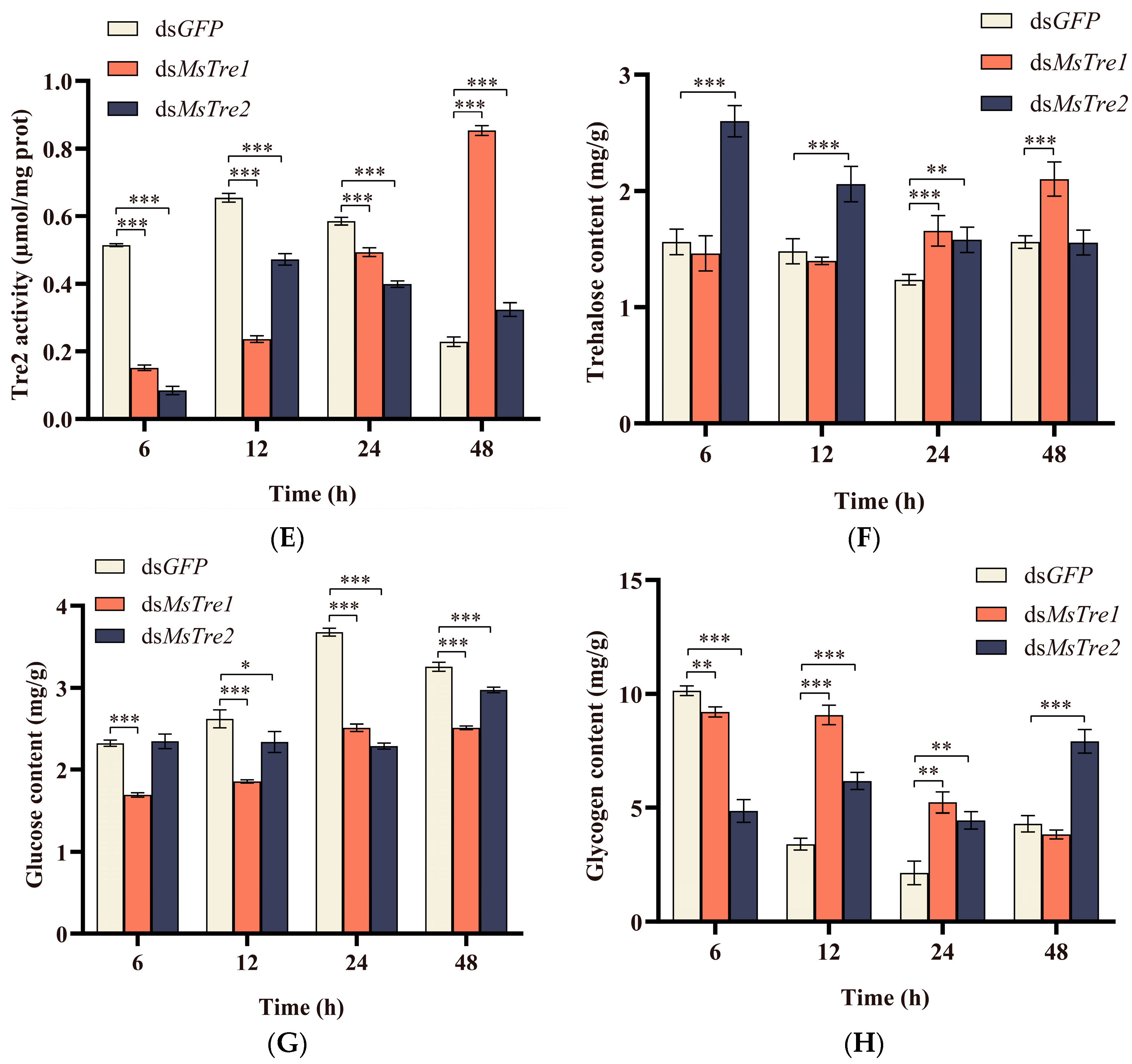 Insects 15 00142 g002b Insects 15 00142 g002b