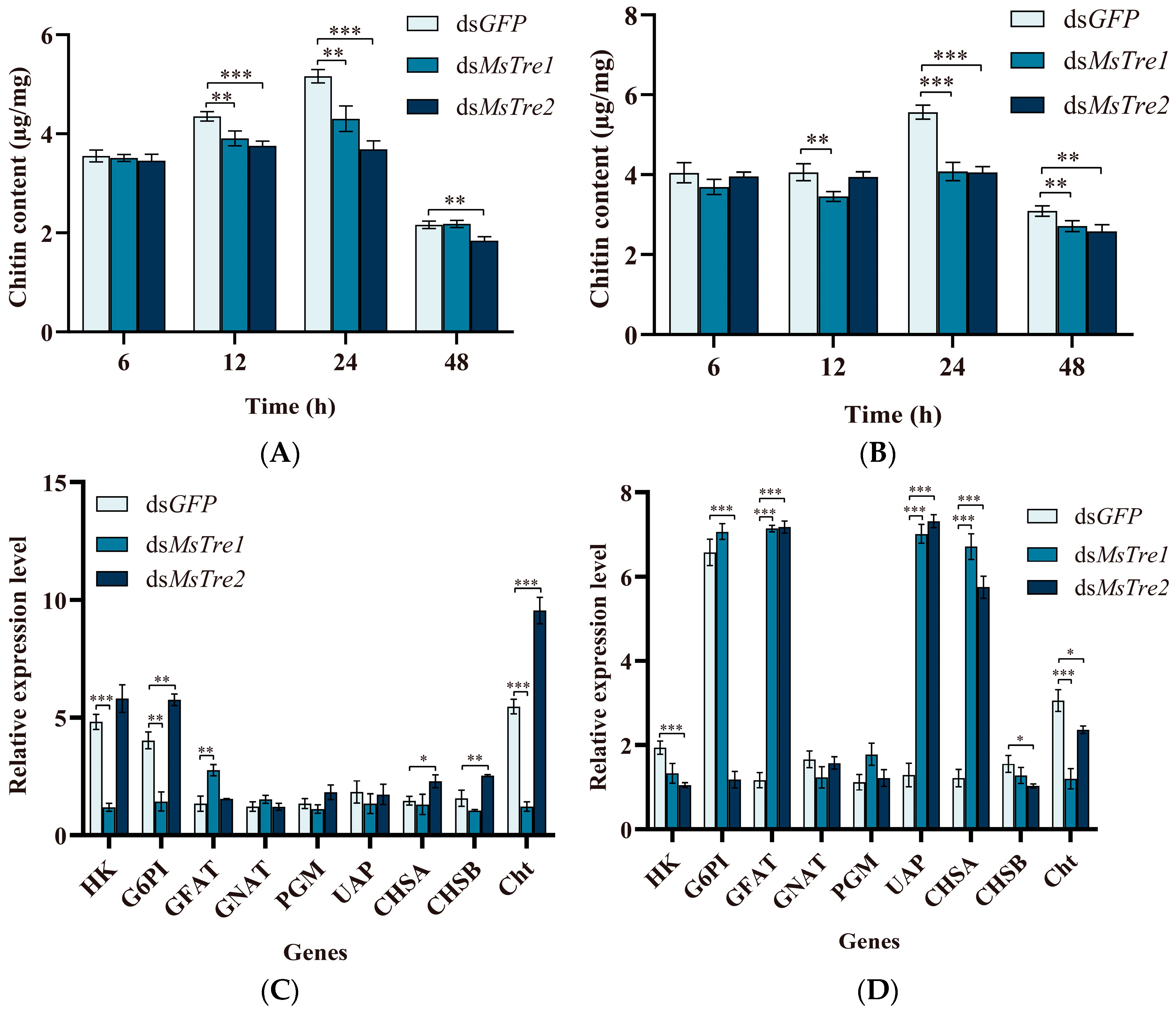 Insects 15 00142 g003a Insects 15 00142 g003a