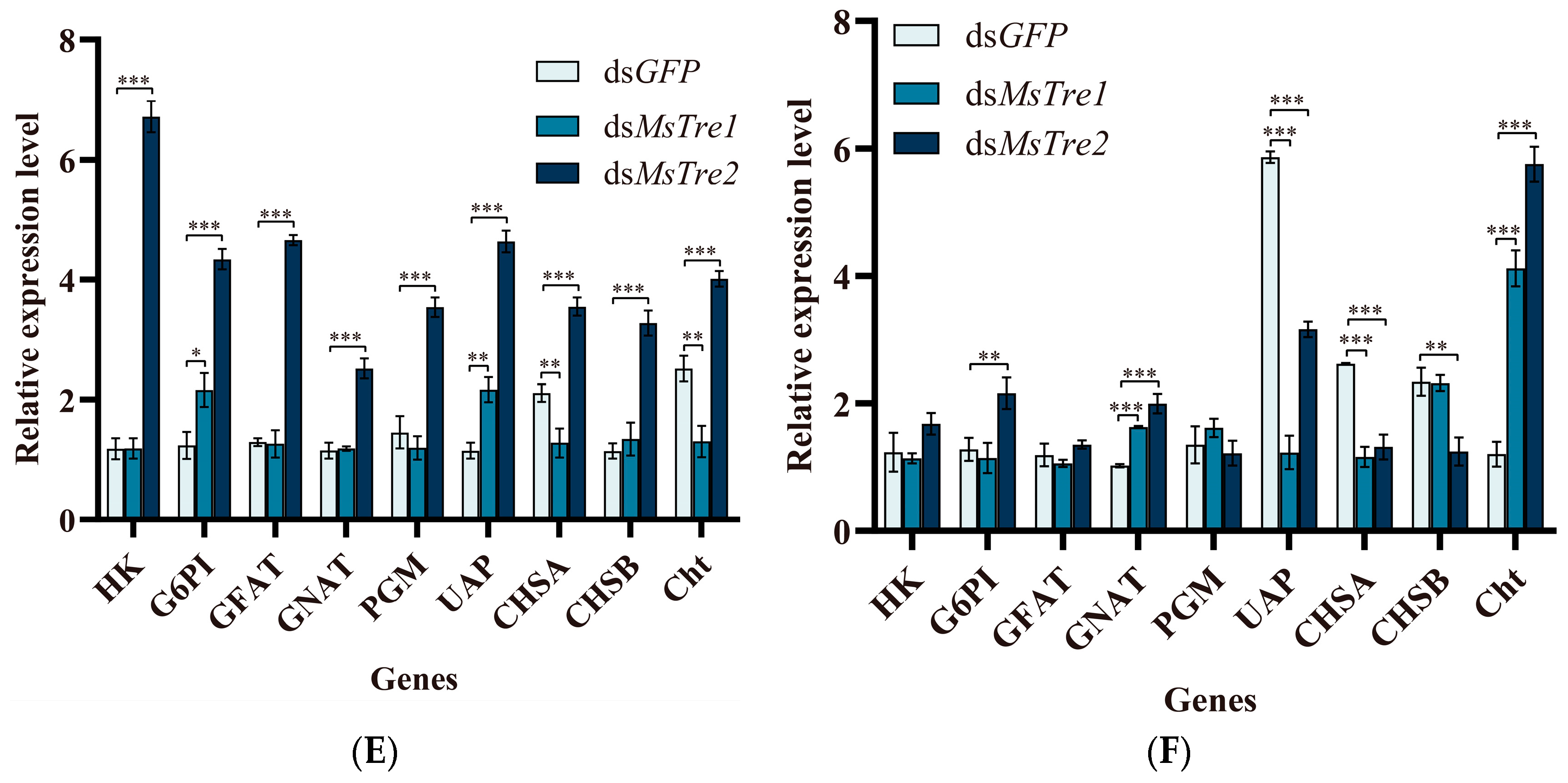 Insects 15 00142 g003b Insects 15 00142 g003b