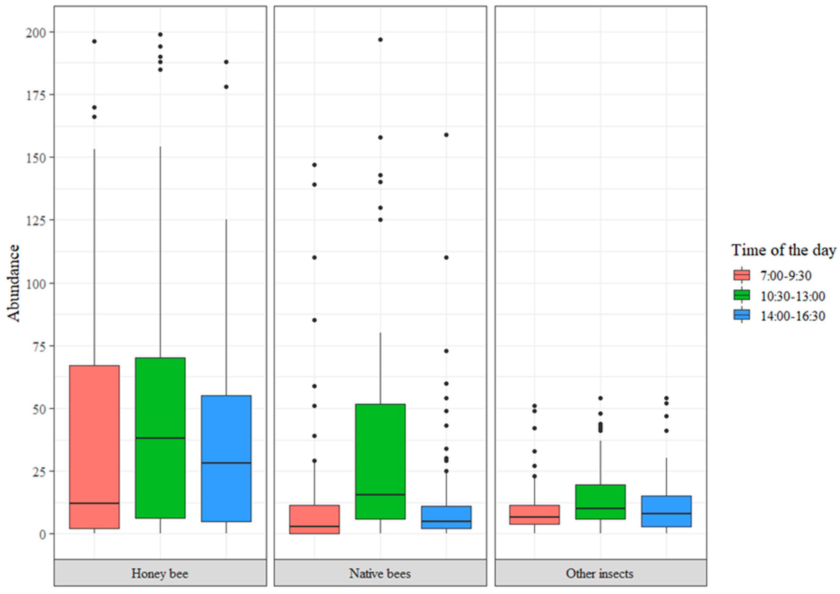 Insects 15 00143 g004