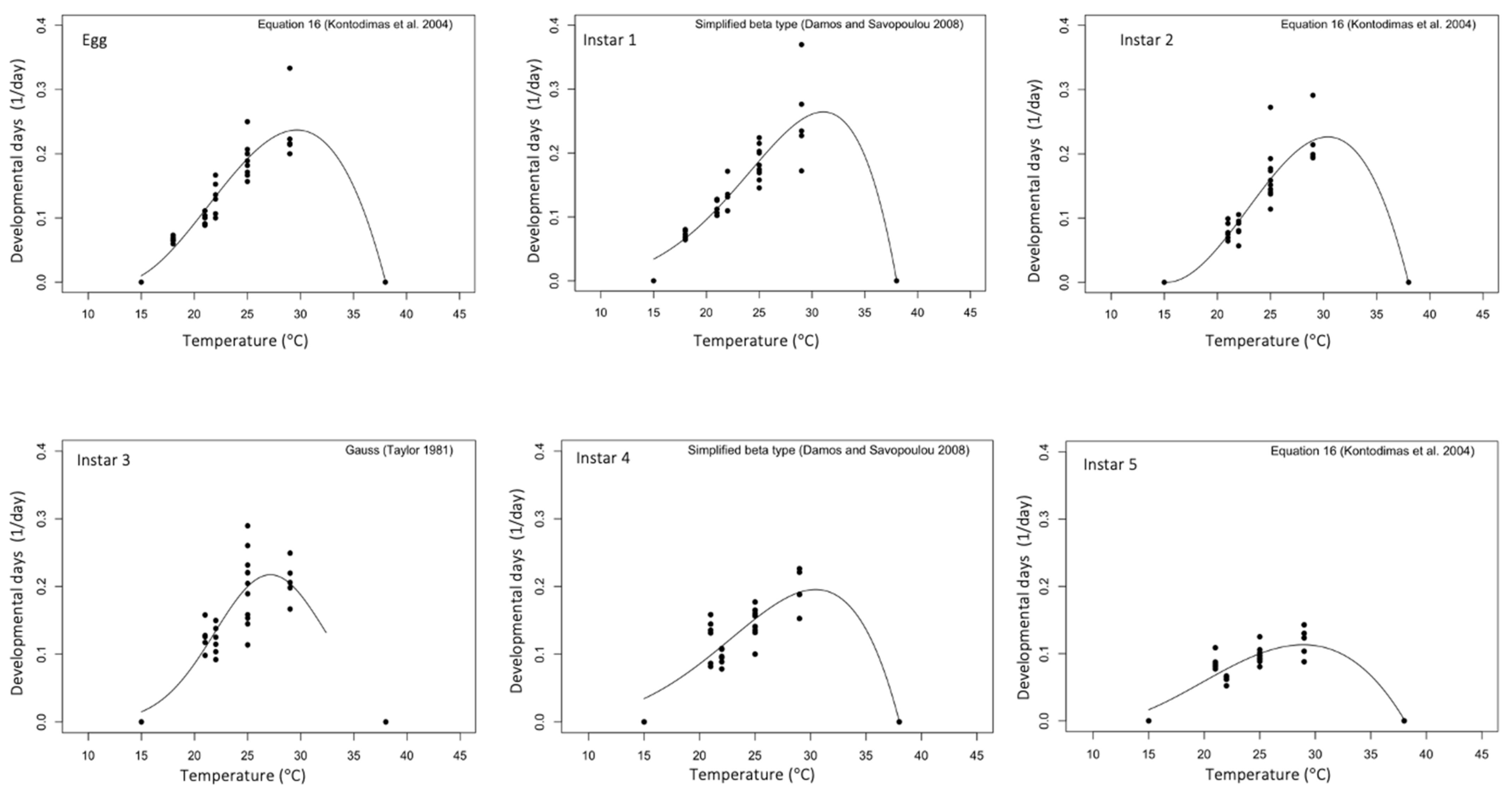 Insects 15 00152 g001
