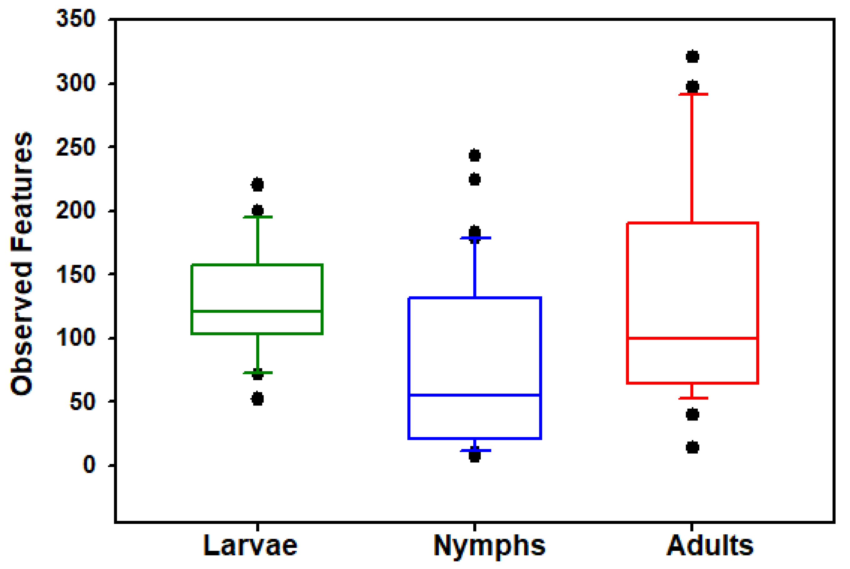 Insects 15 00153 g001