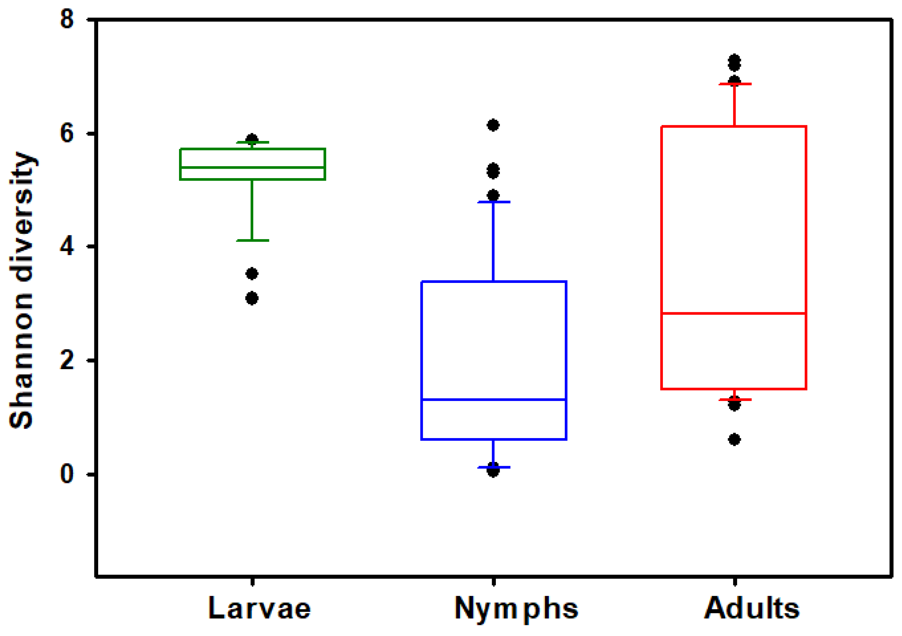 Insects 15 00153 g002