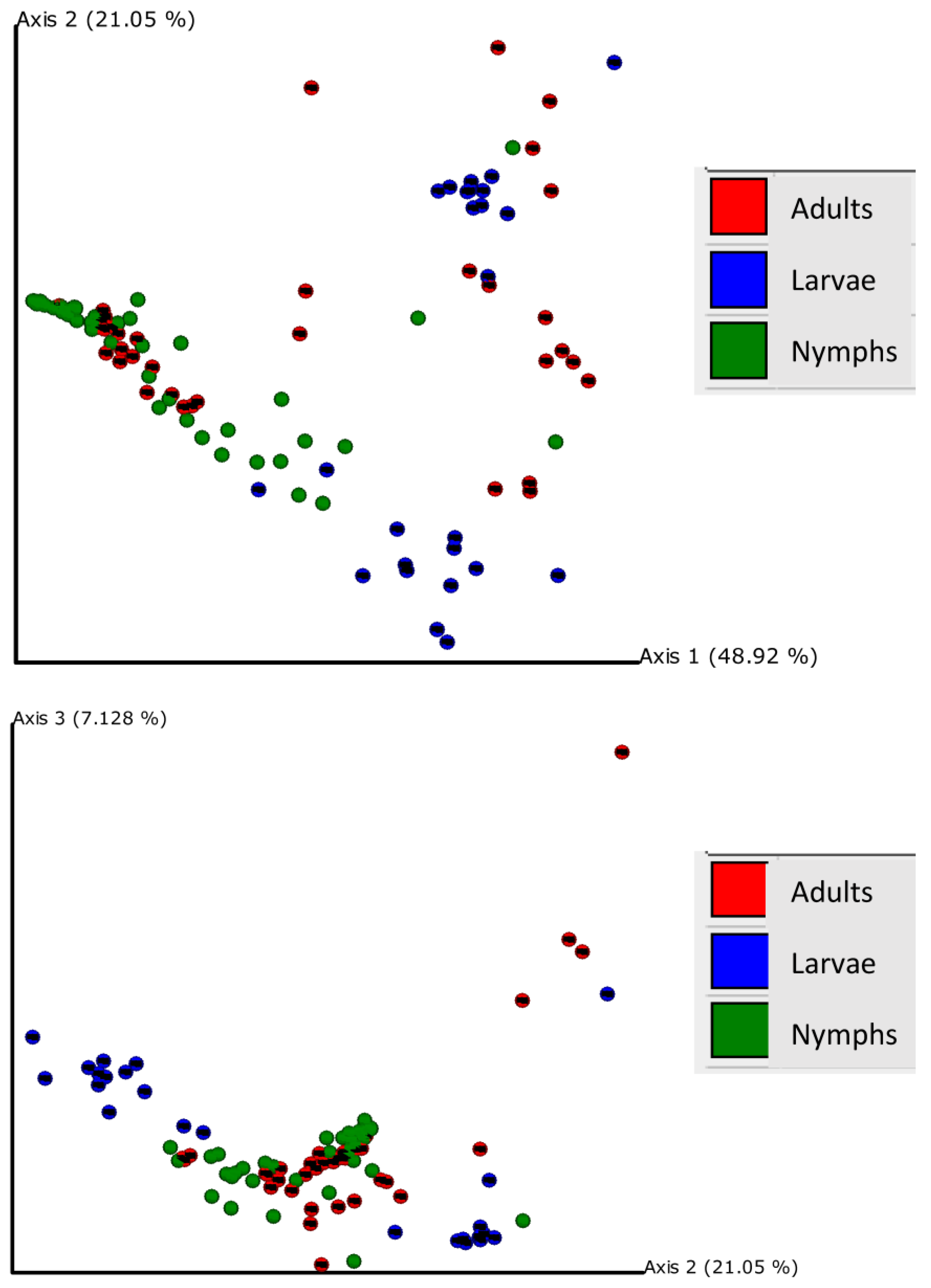 Insects 15 00153 g003