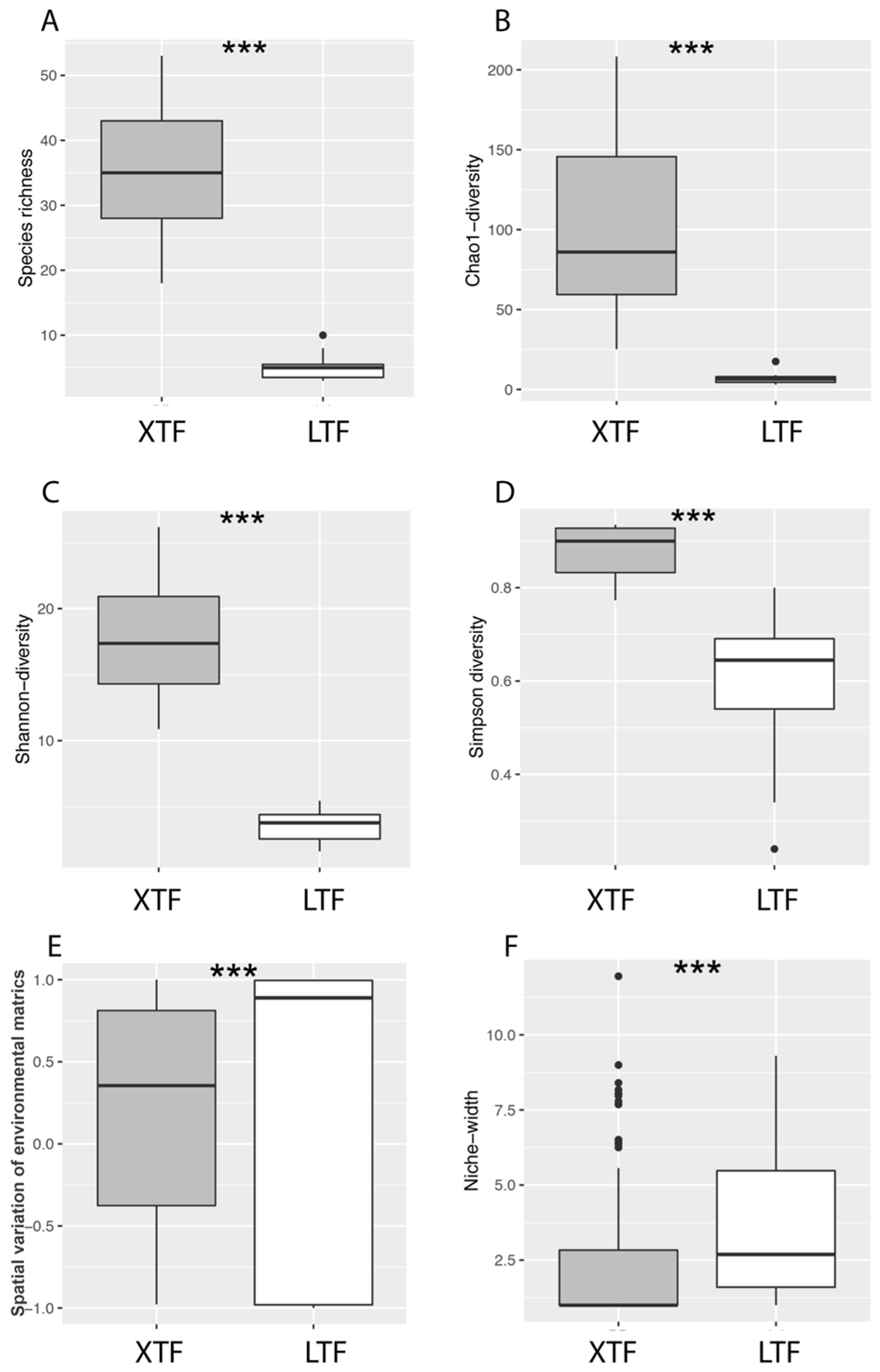Insects 15 00166 g003 Insects 15 00166 g003
