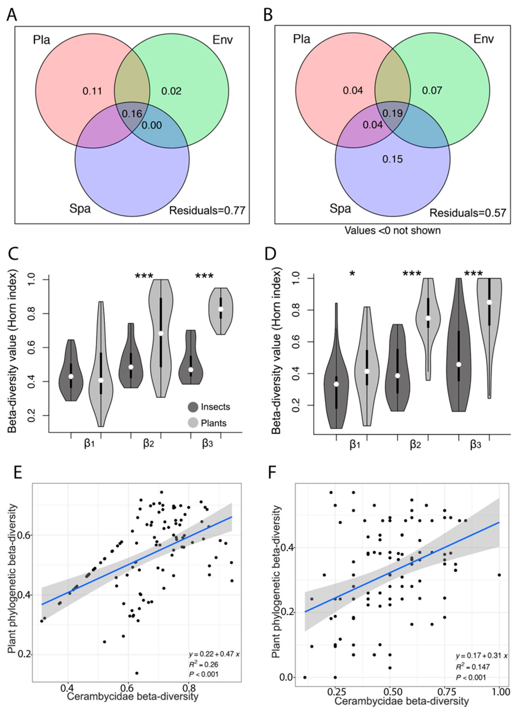 Insects 15 00166 g004 Insects 15 00166 g004