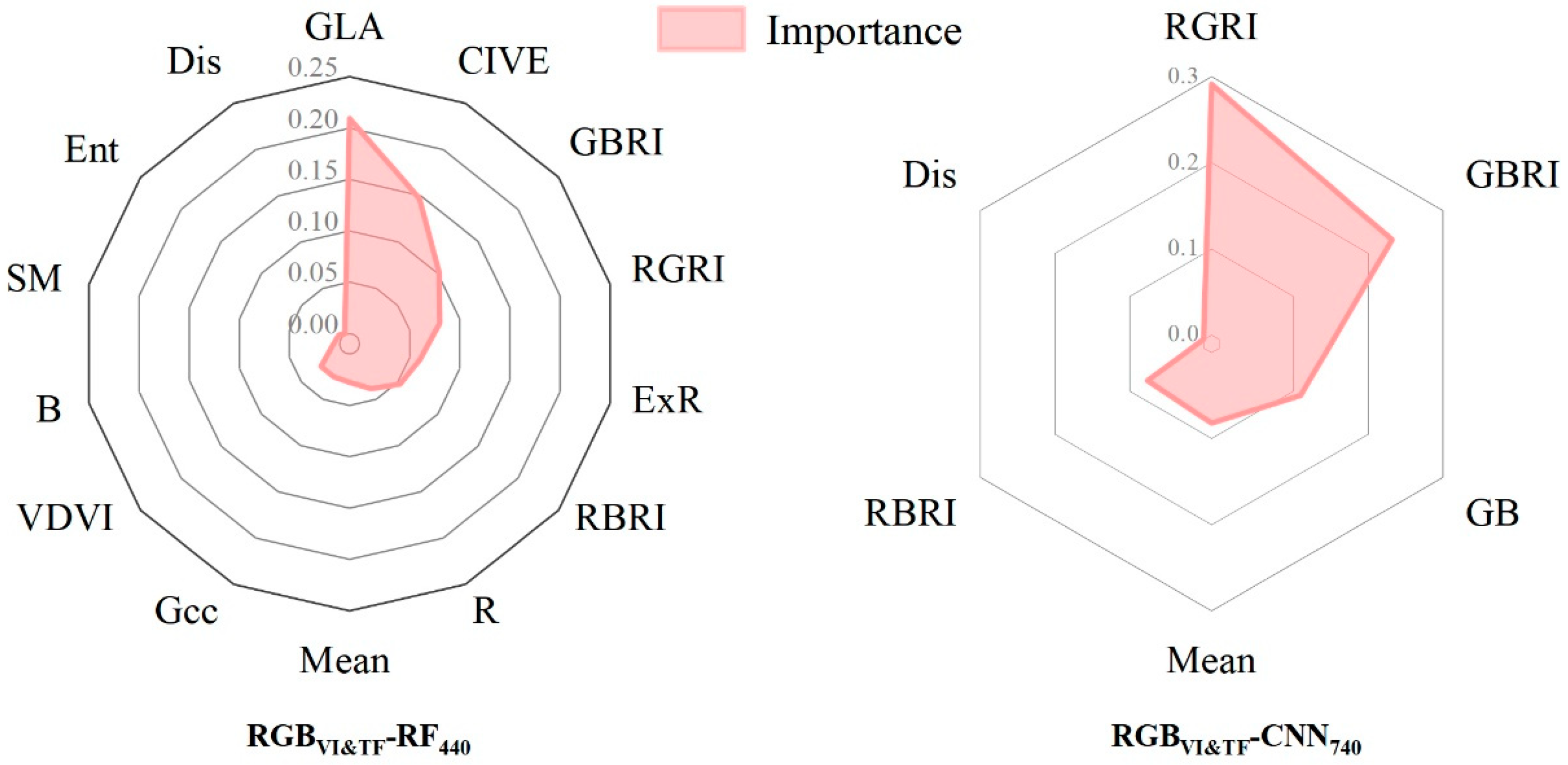 Insects 15 00172 g005