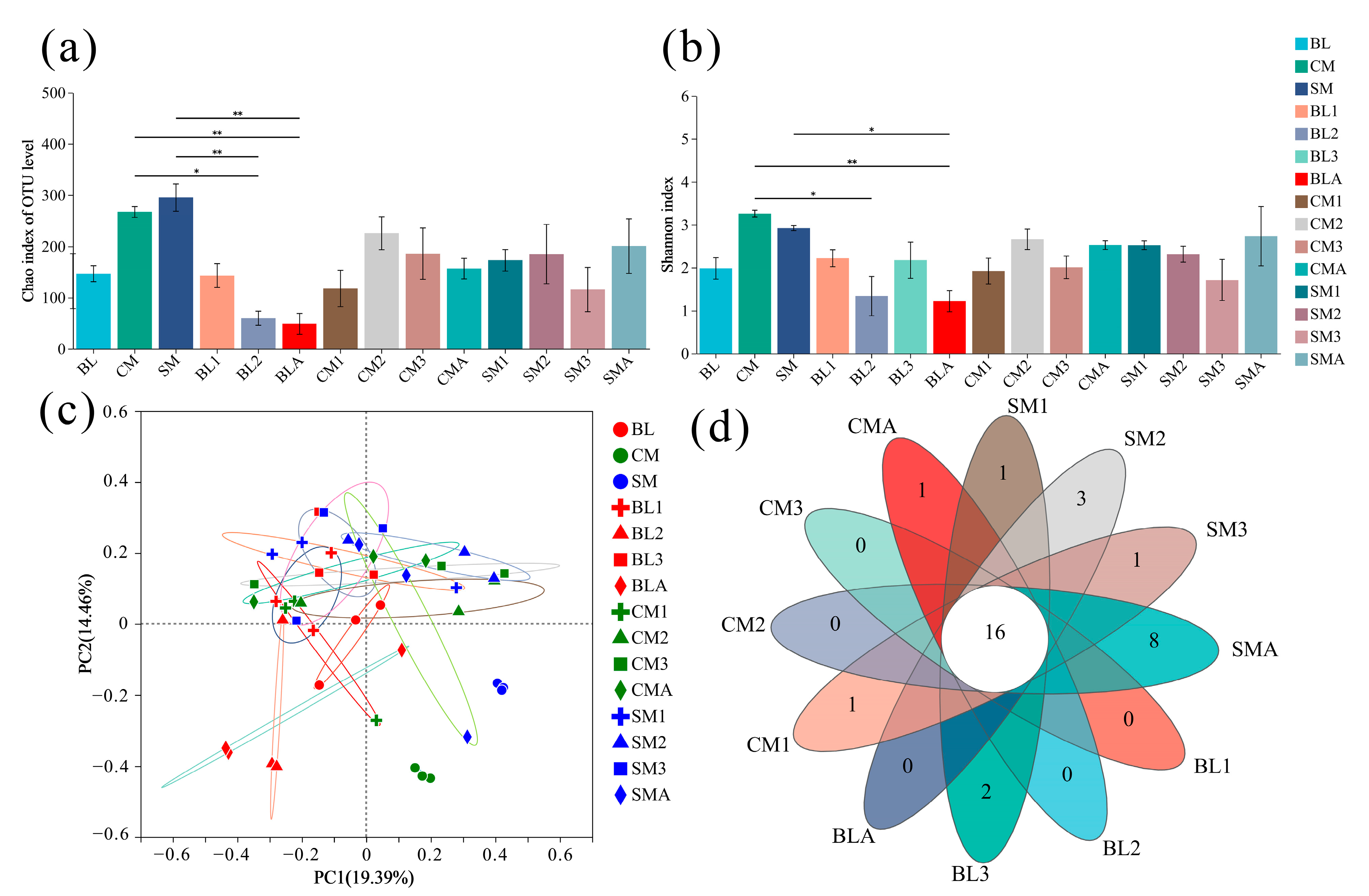 Insects 15 00181 g003