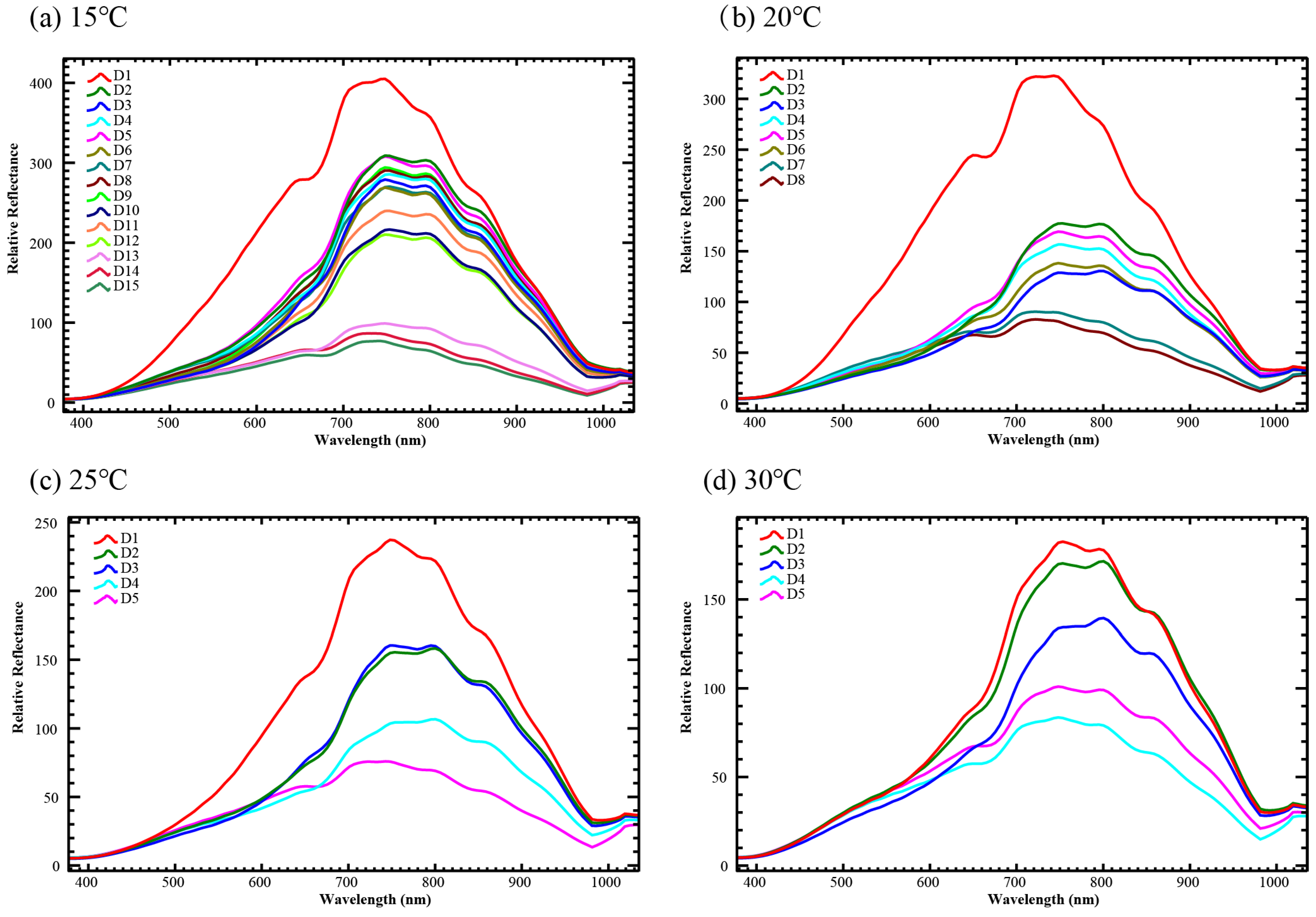 Insects 15 00184 g001