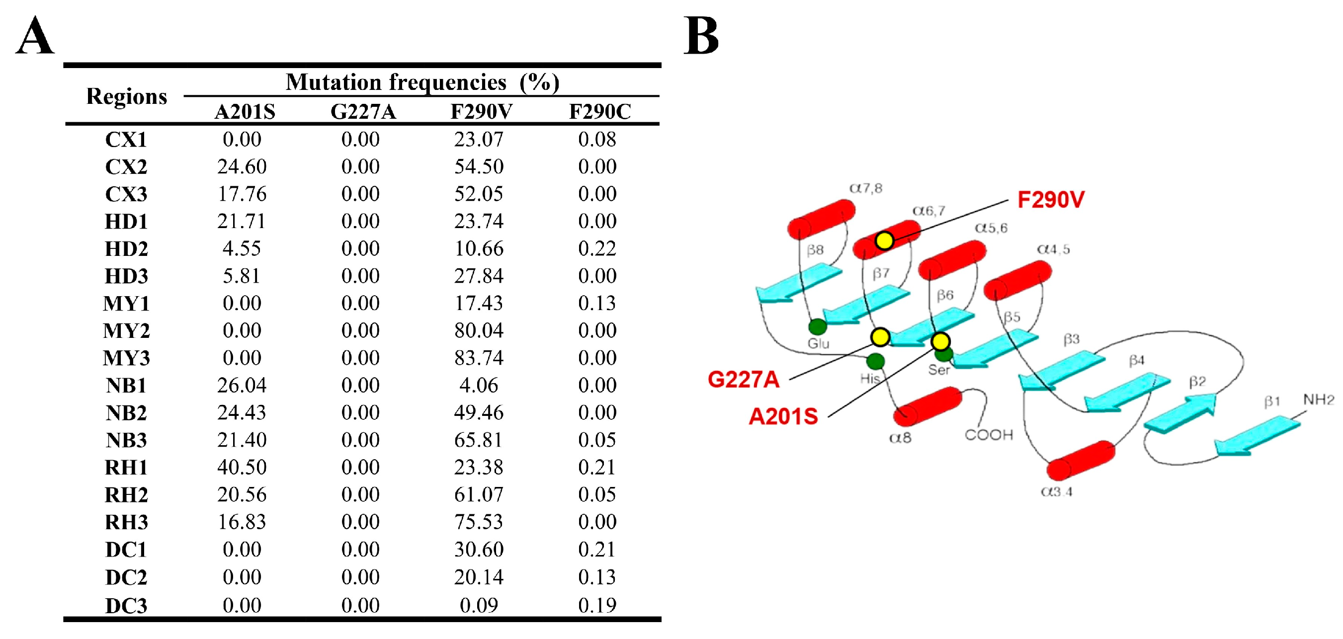Insects 15 00186 g002