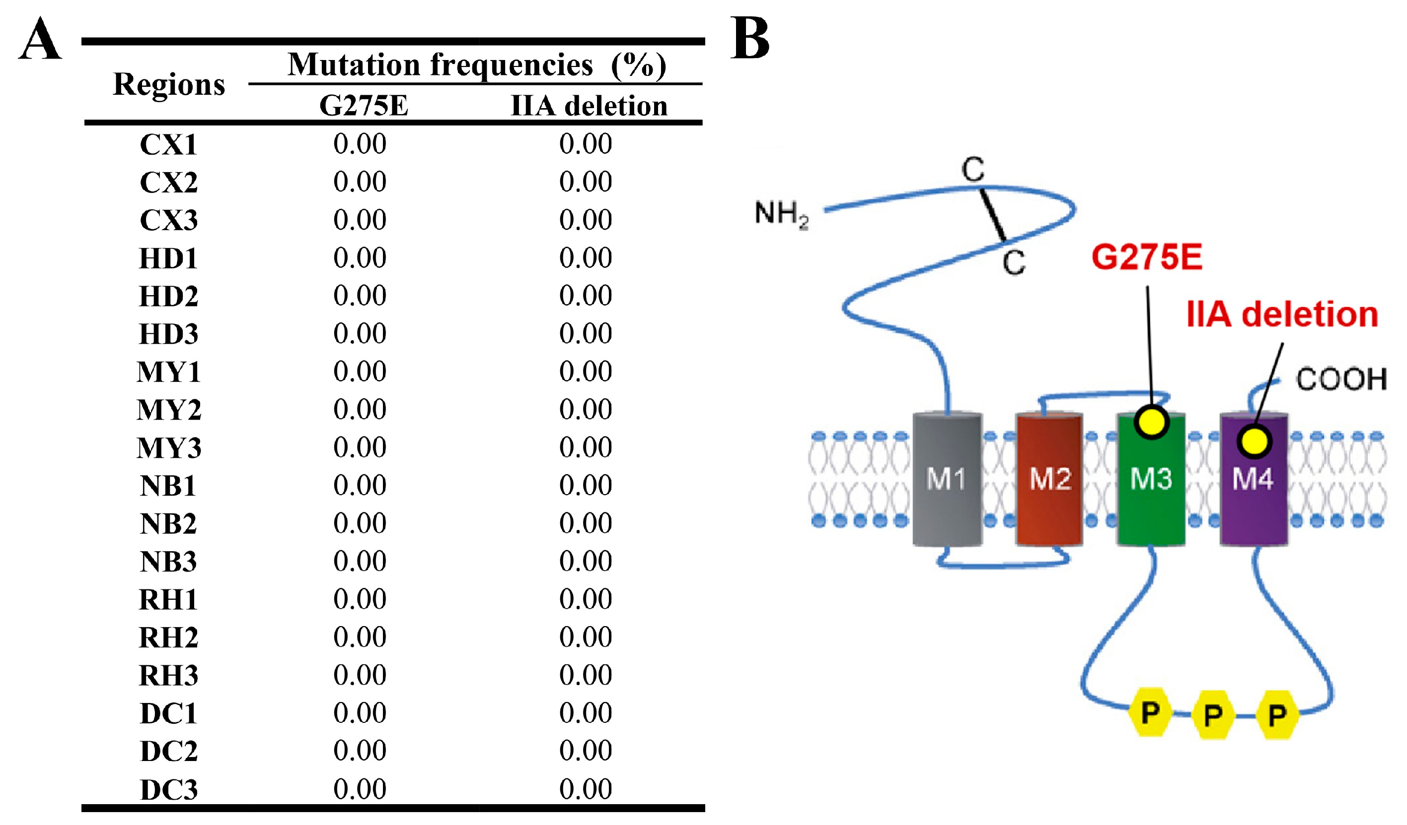 Insects 15 00186 g005