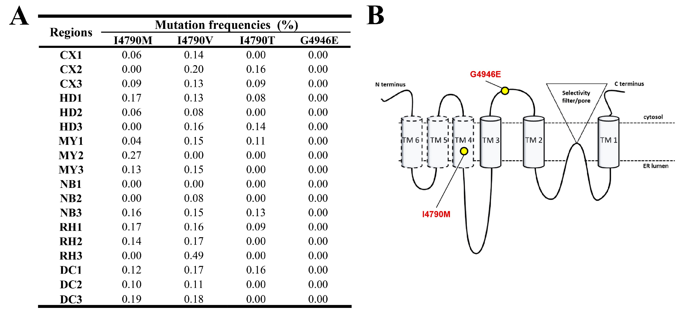 Insects 15 00186 g007