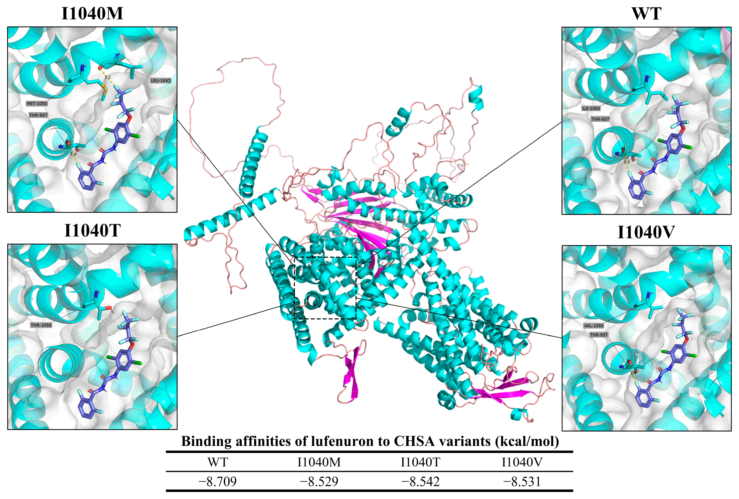 Insects 15 00186 g010