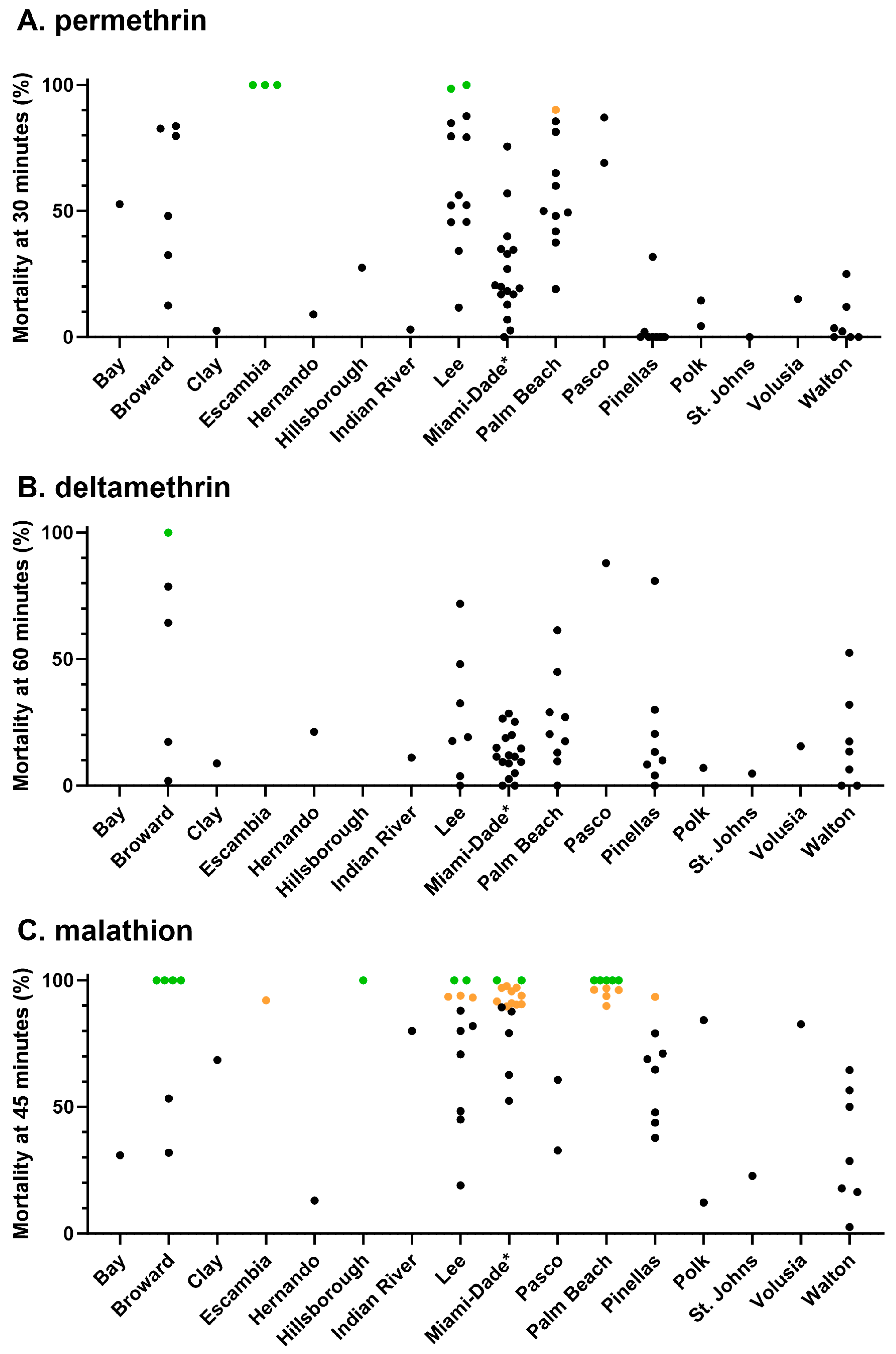 Insects 15 00197 g002
