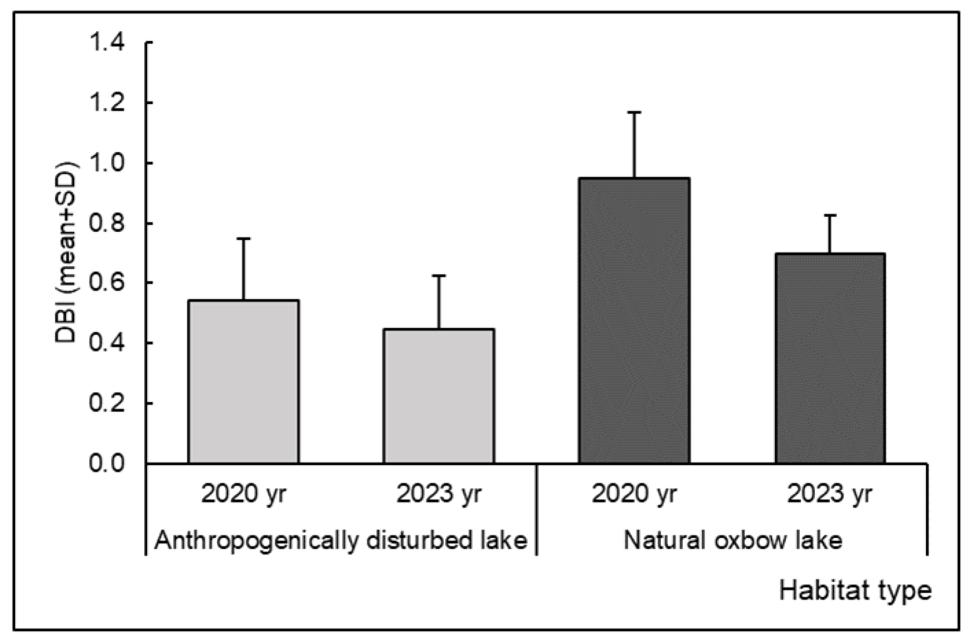 Insects 15 00207 g004