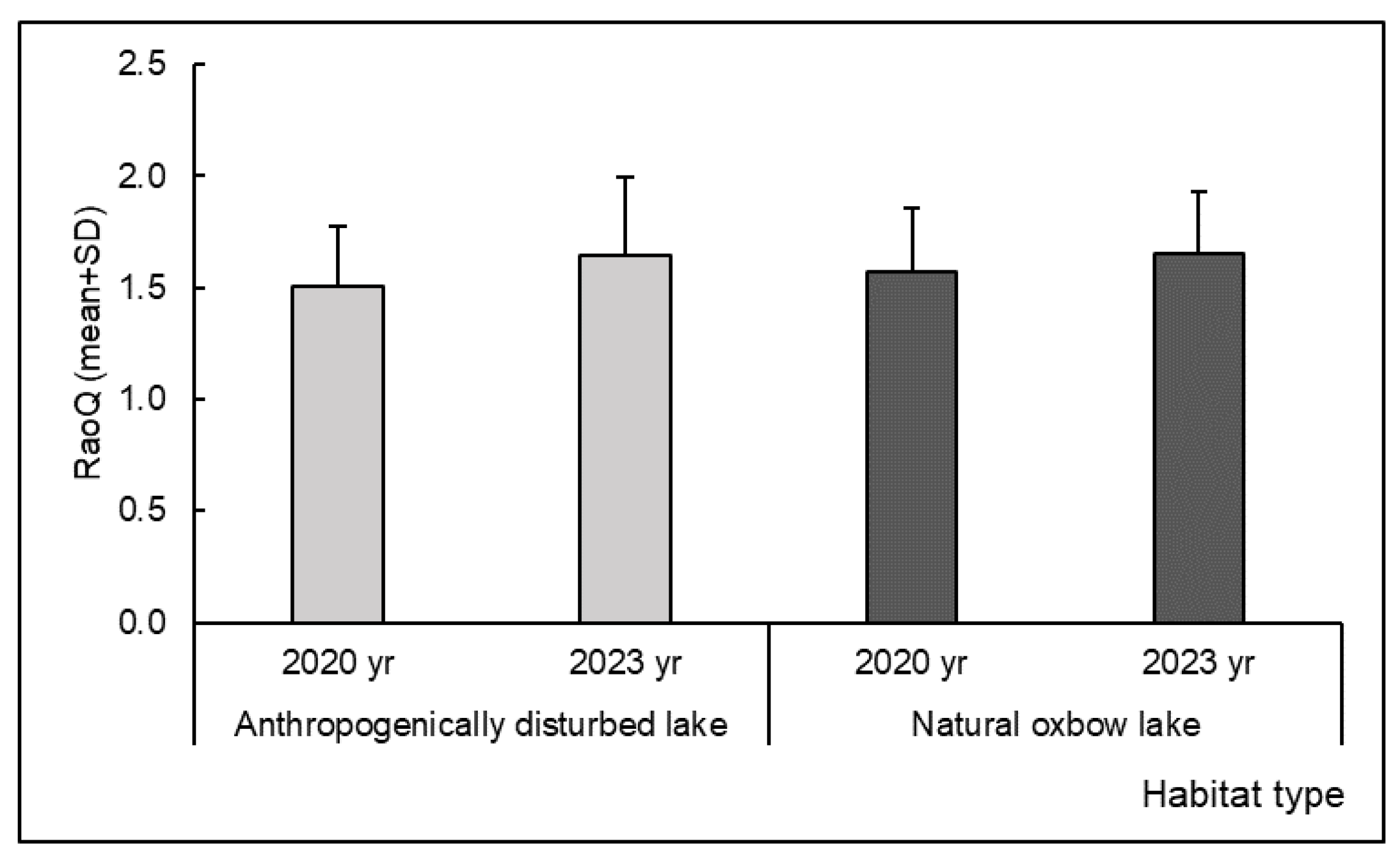 Insects 15 00207 g005