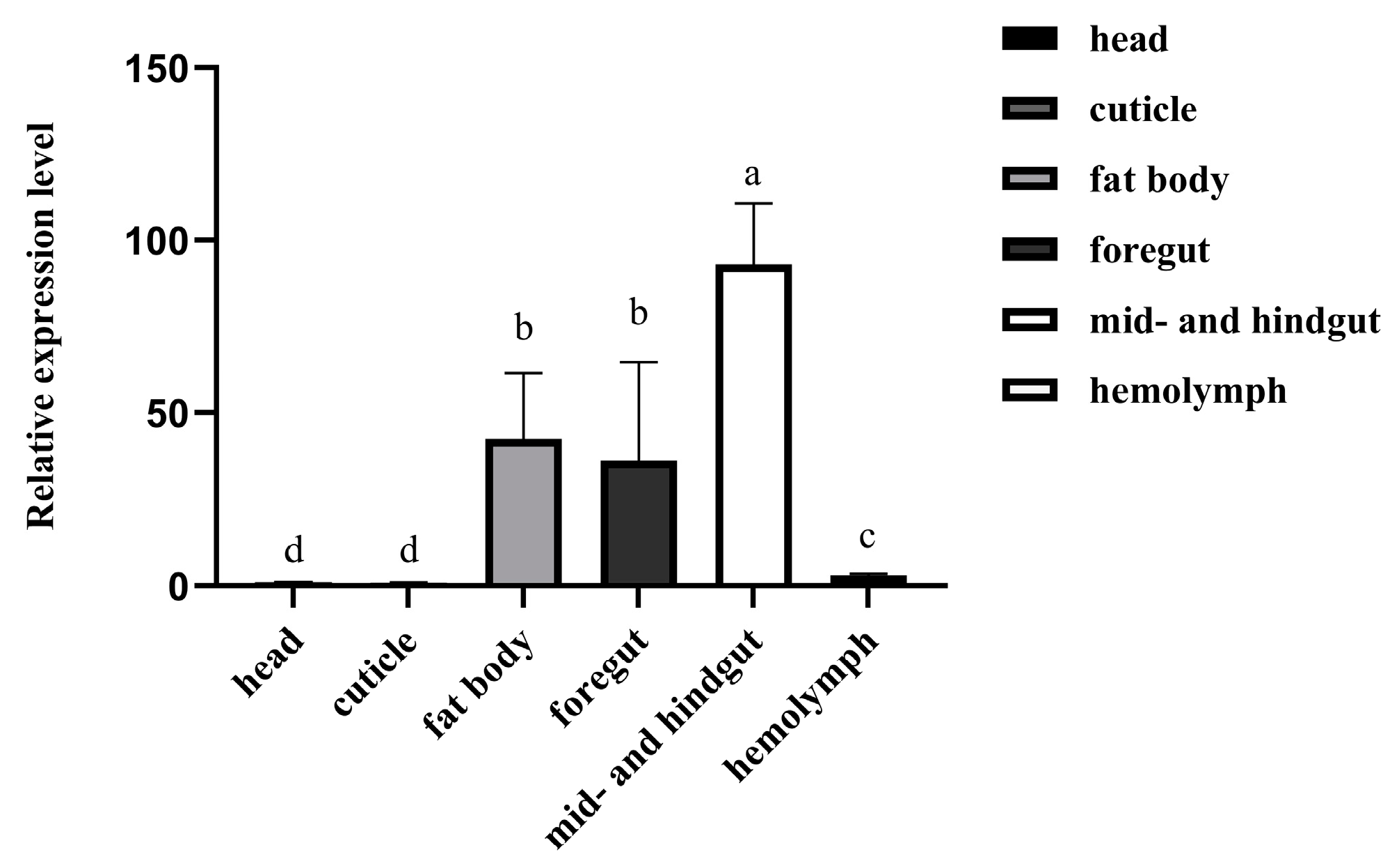 Insects 15 00212 g002