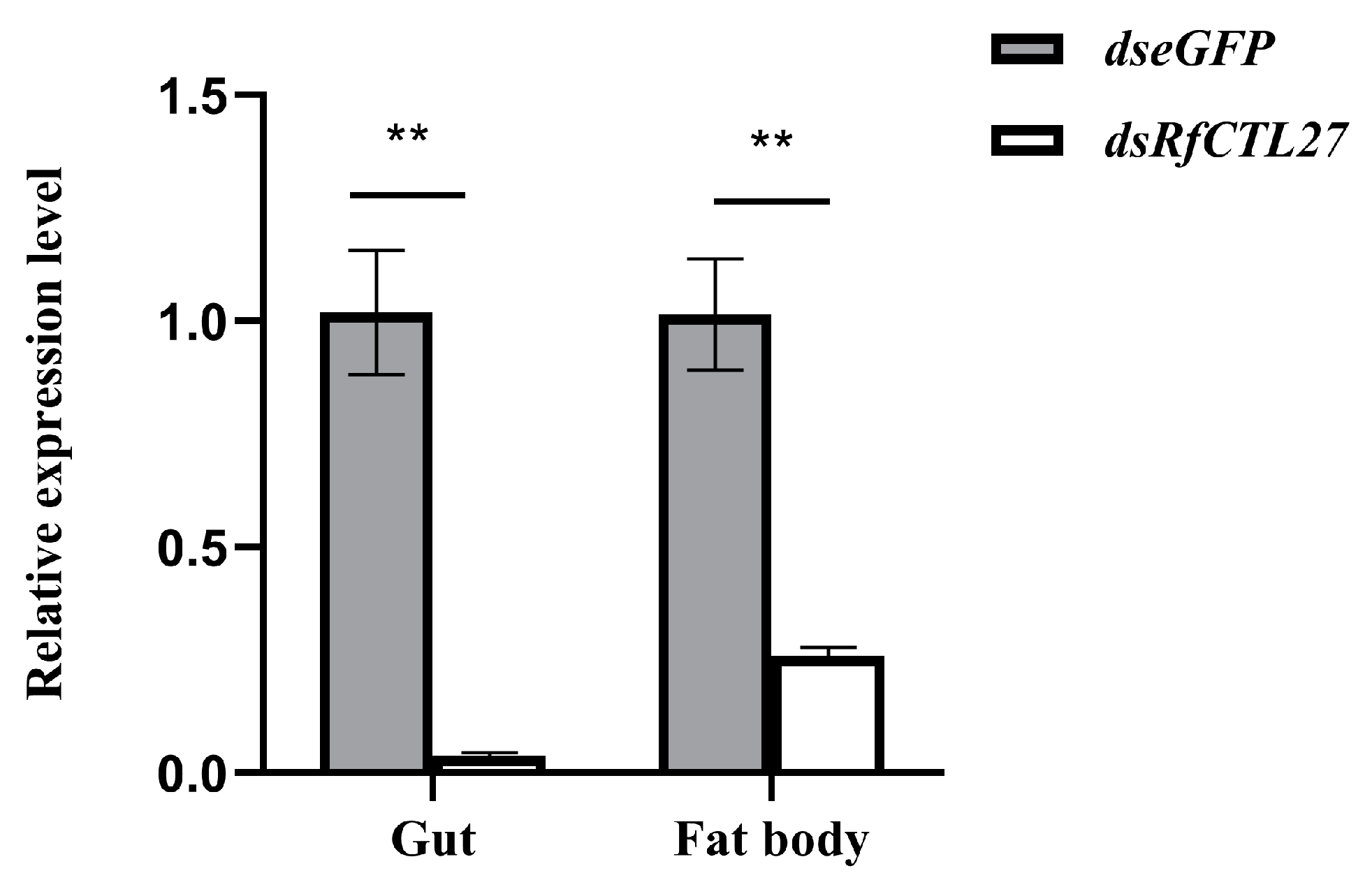 Insects 15 00212 g004