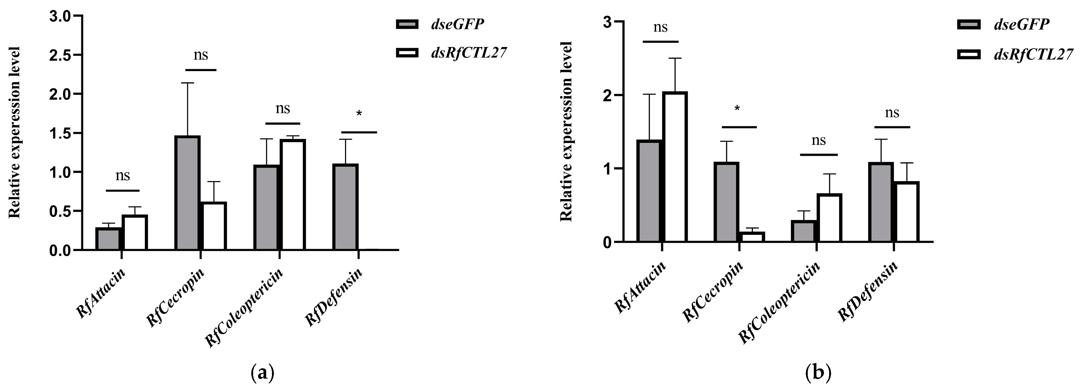Insects 15 00212 g005