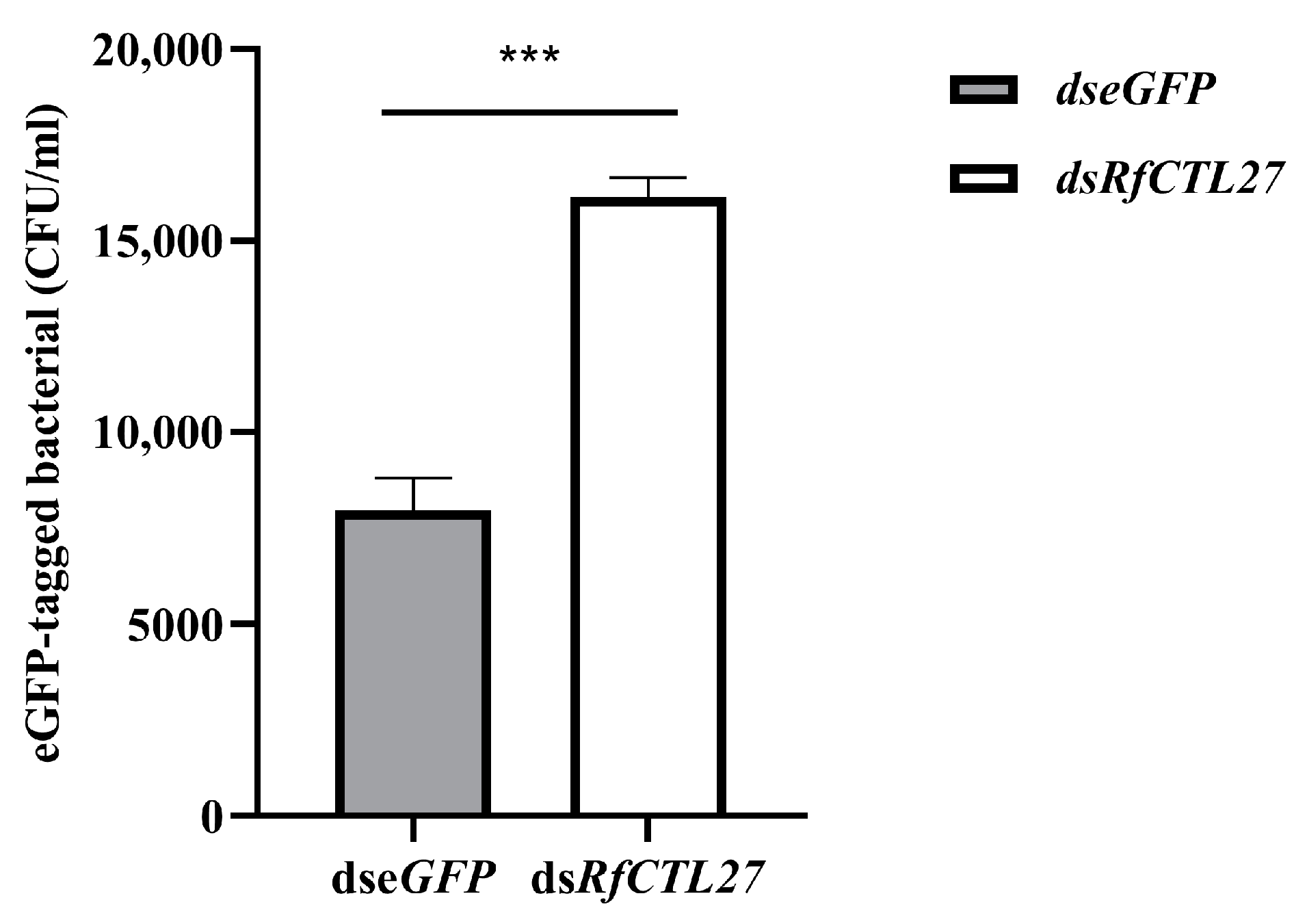Insects 15 00212 g007