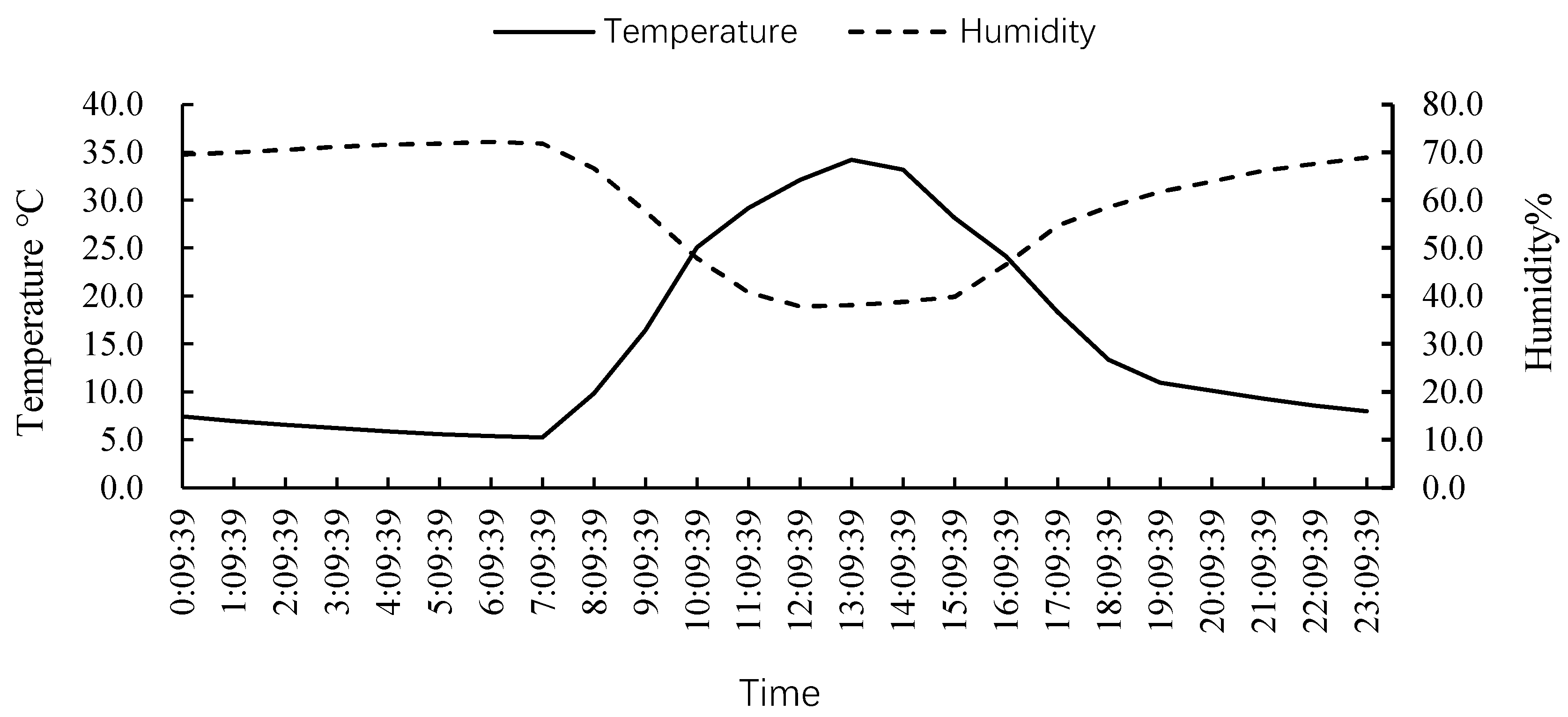 Insects 15 00214 g005