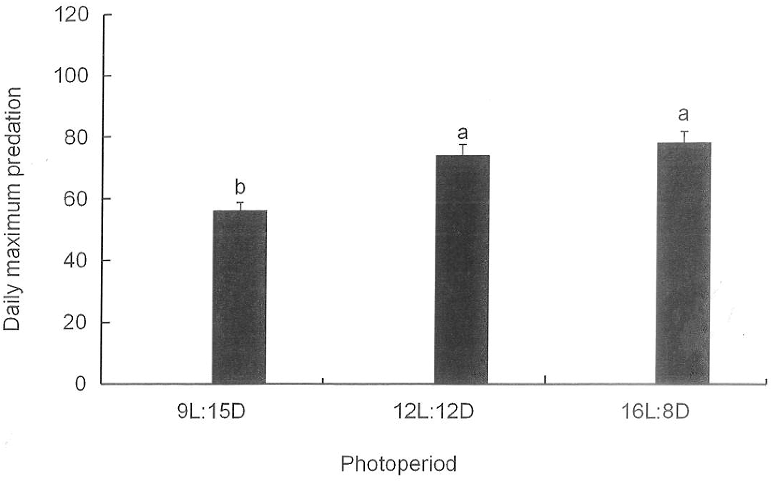 Insects 15 00214 g006